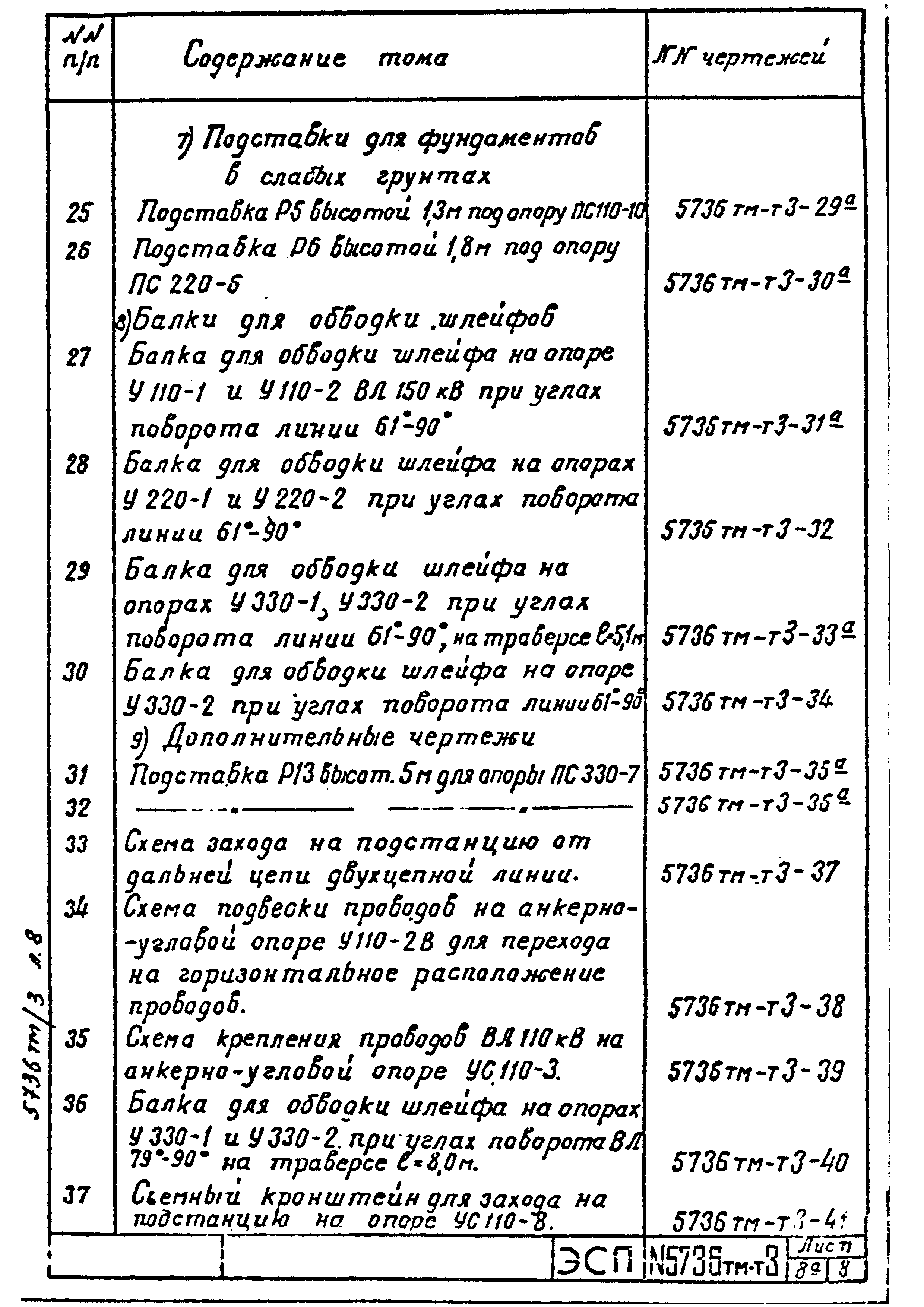 Типовой проект 5736тм