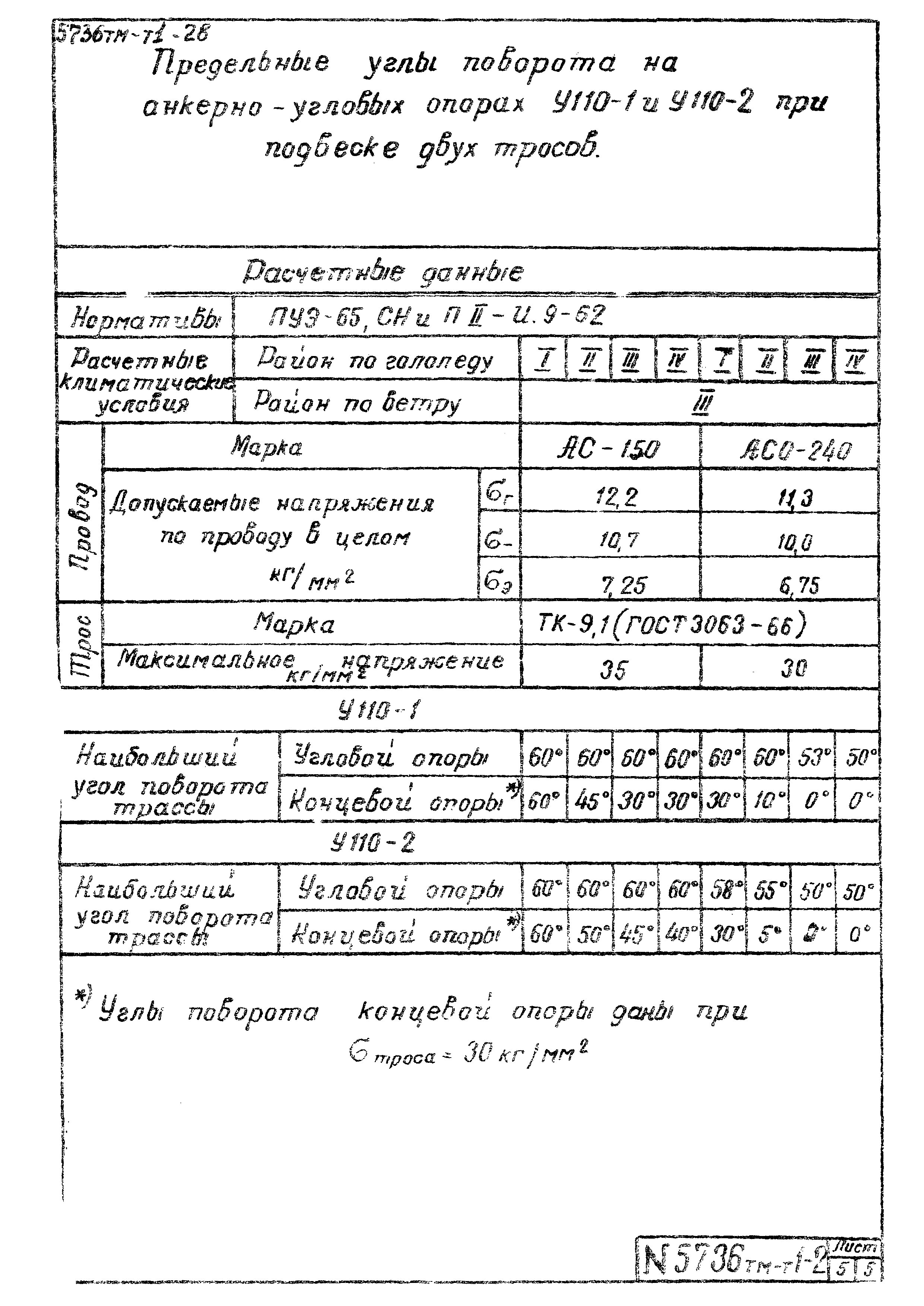 Типовой проект 5736тм