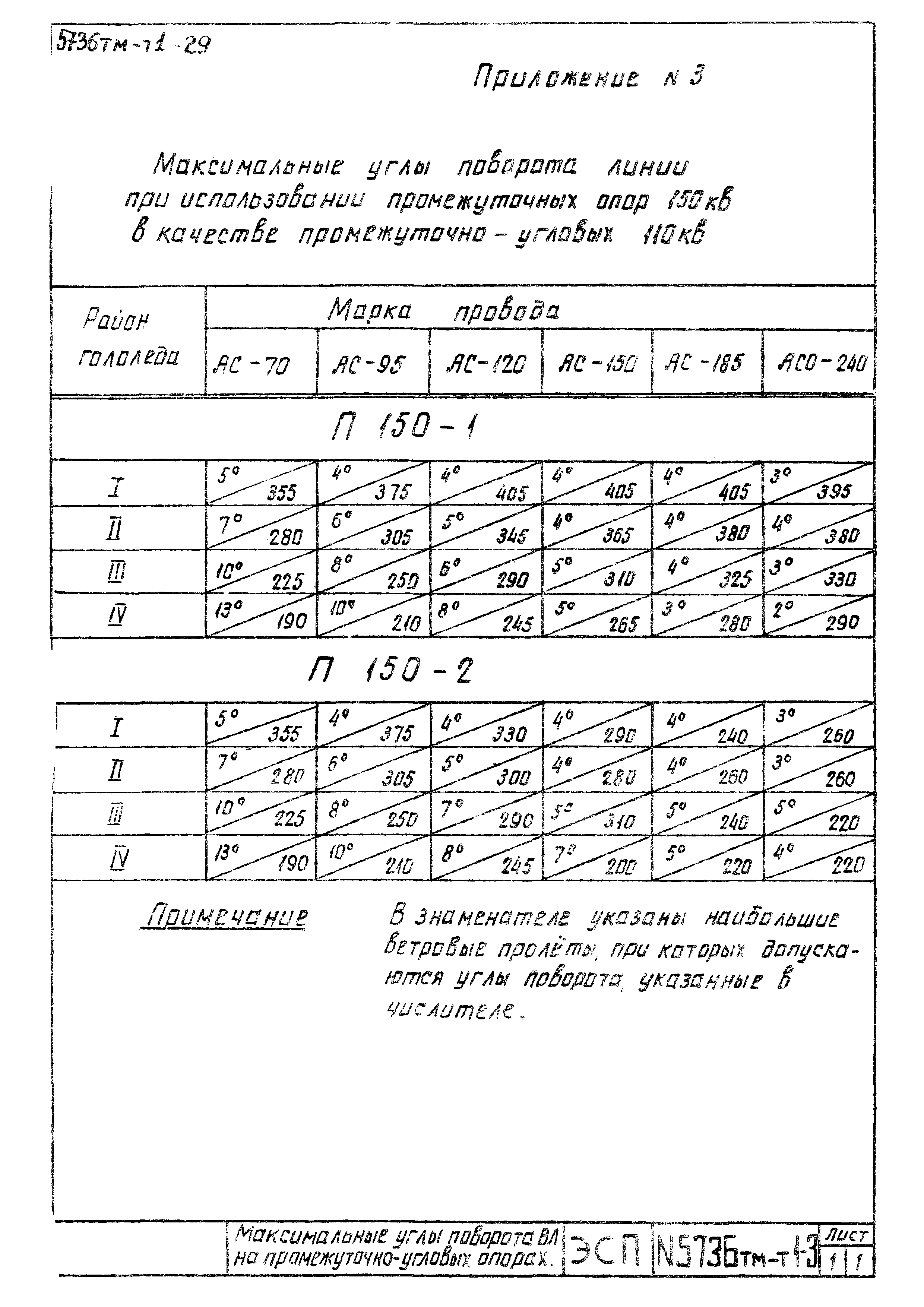 Типовой проект 5736тм