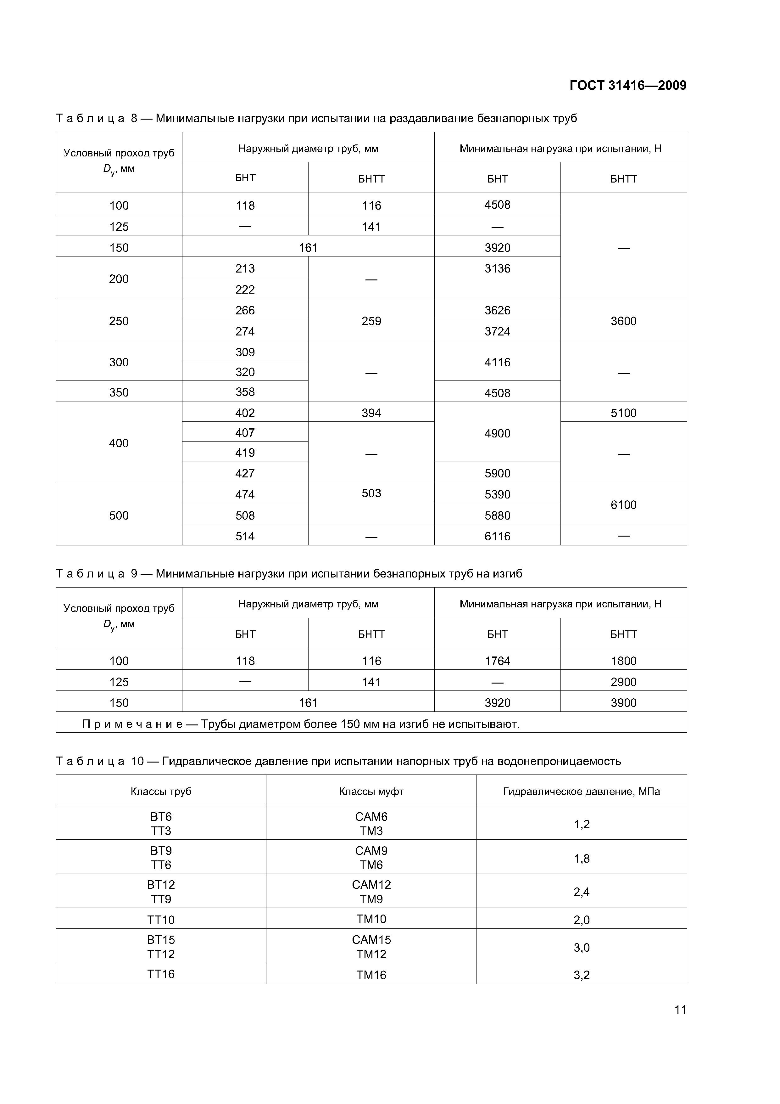 ГОСТ 31416-2009