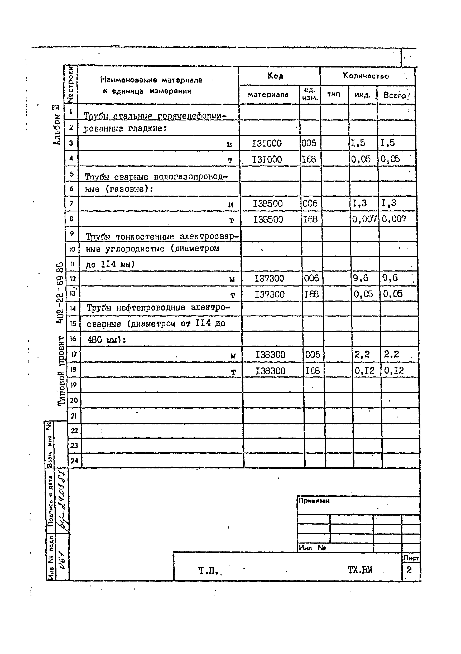 Типовой проект 402-22-69.86