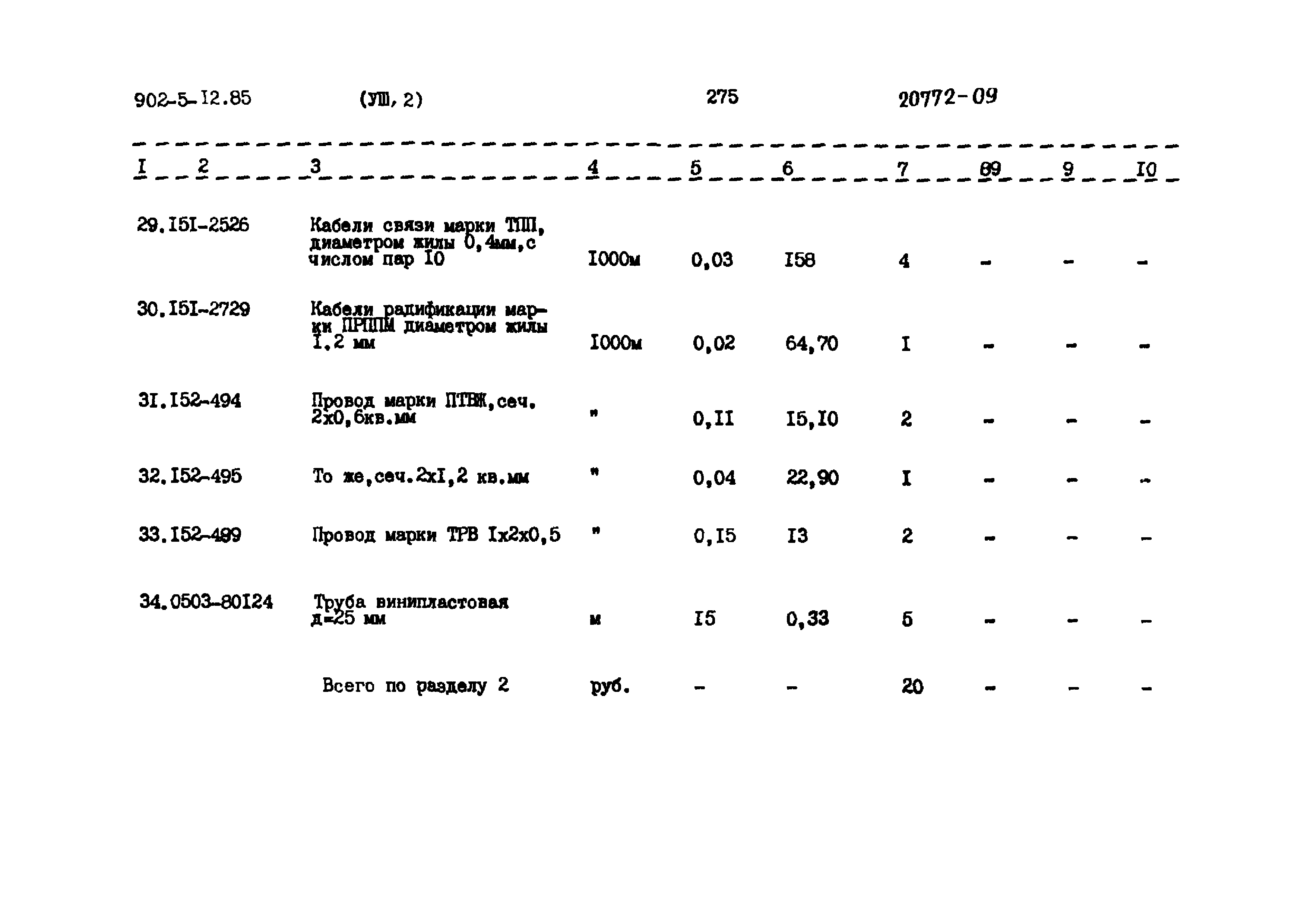 Типовой проект 902-5-12.85