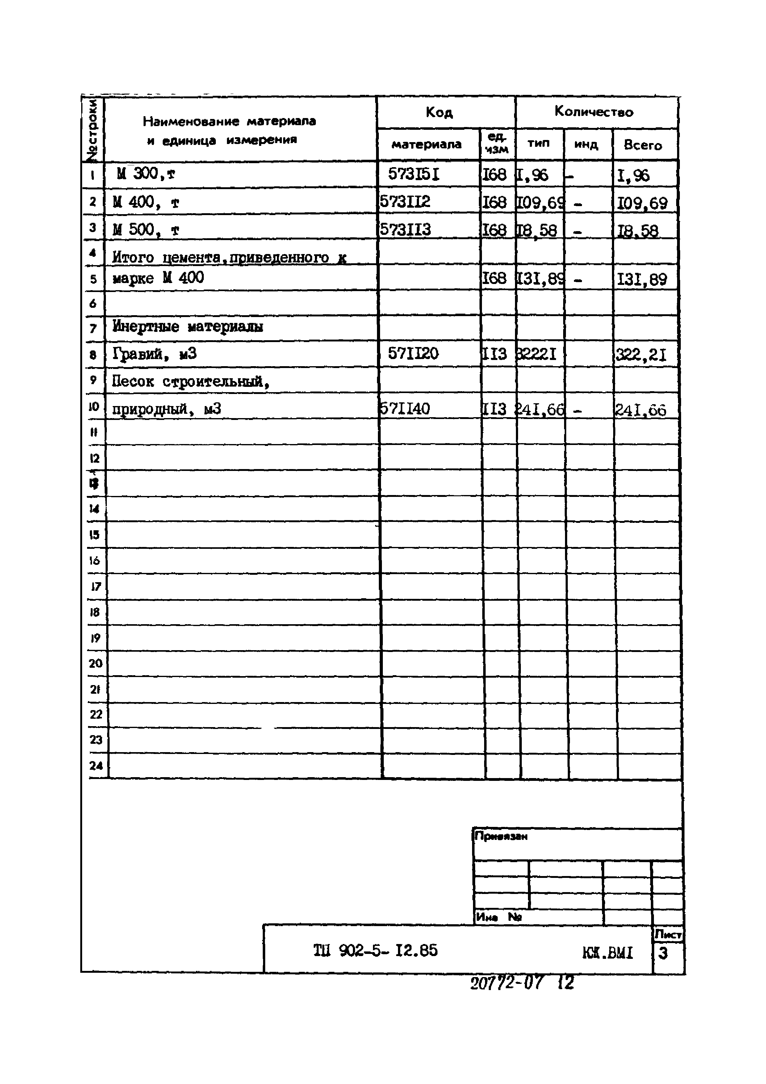 Типовой проект 902-5-12.85