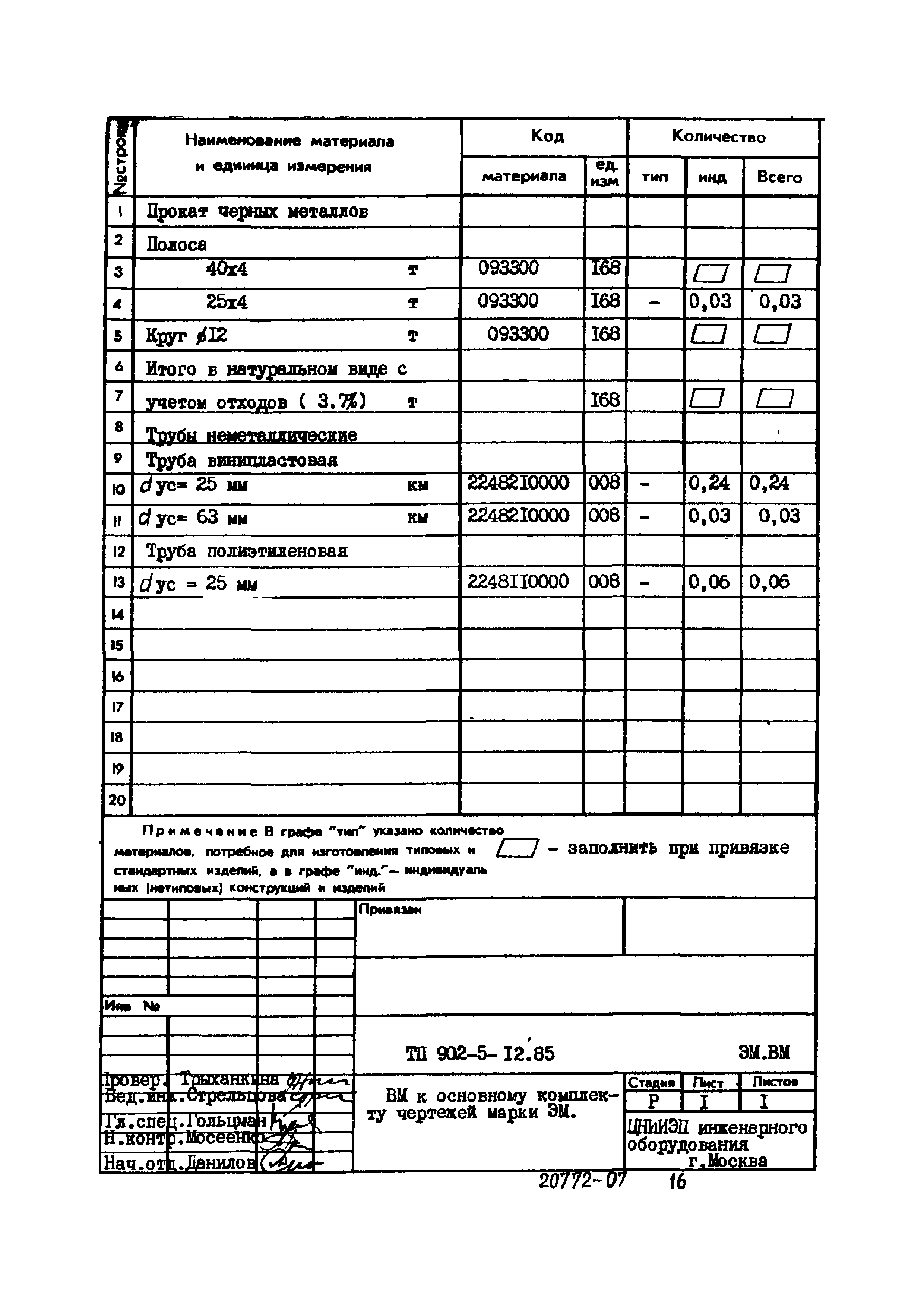 Типовой проект 902-5-12.85