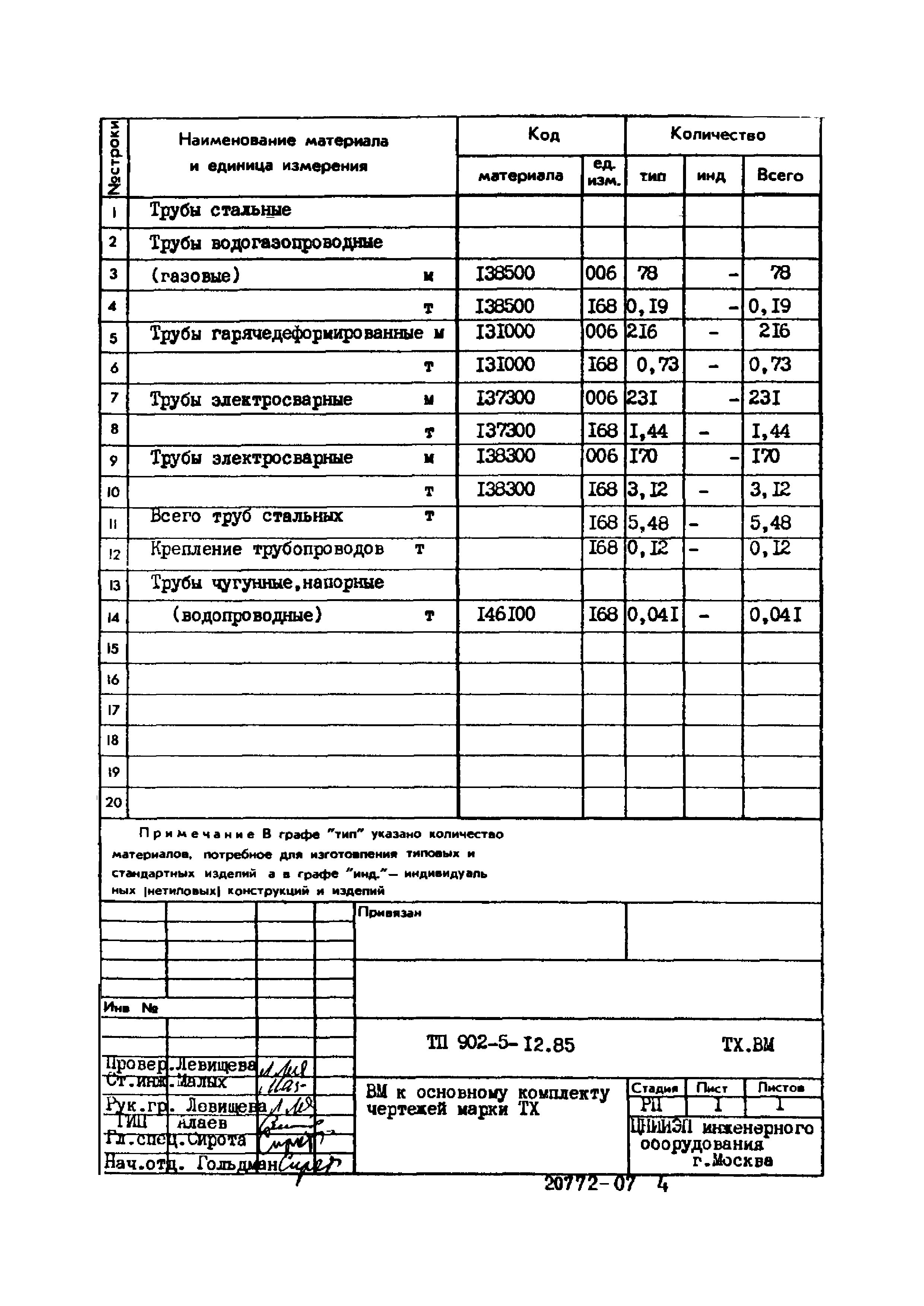 Типовой проект 902-5-12.85