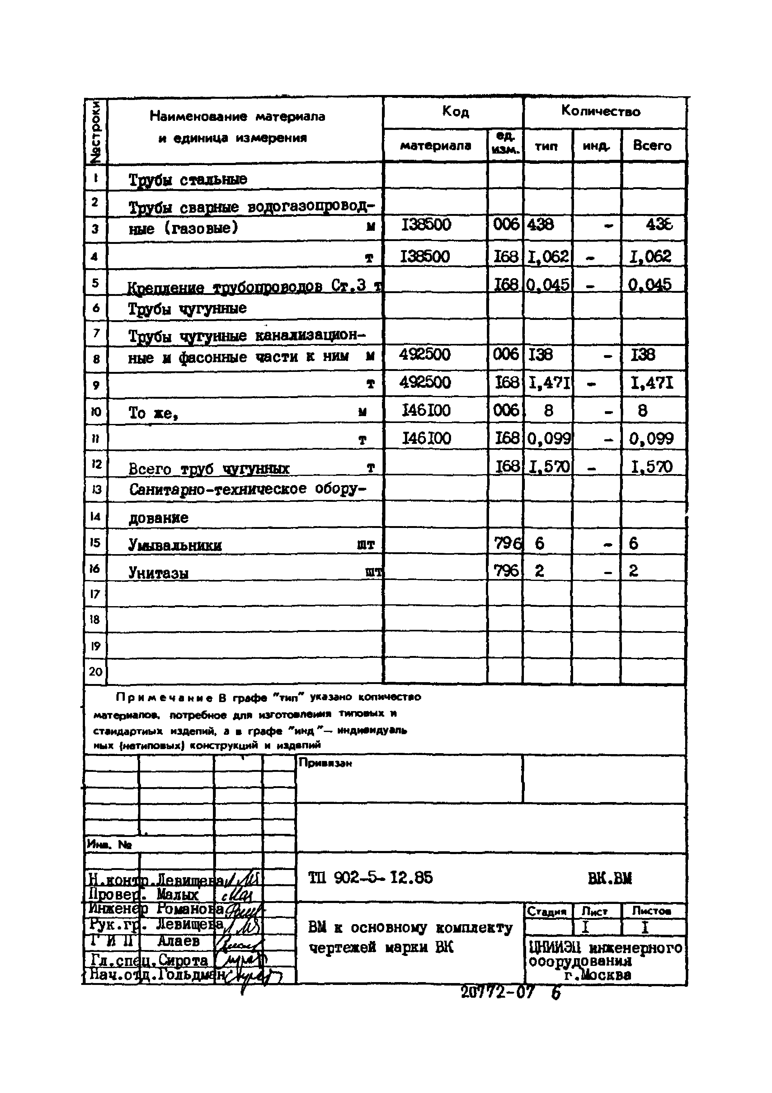 Типовой проект 902-5-12.85