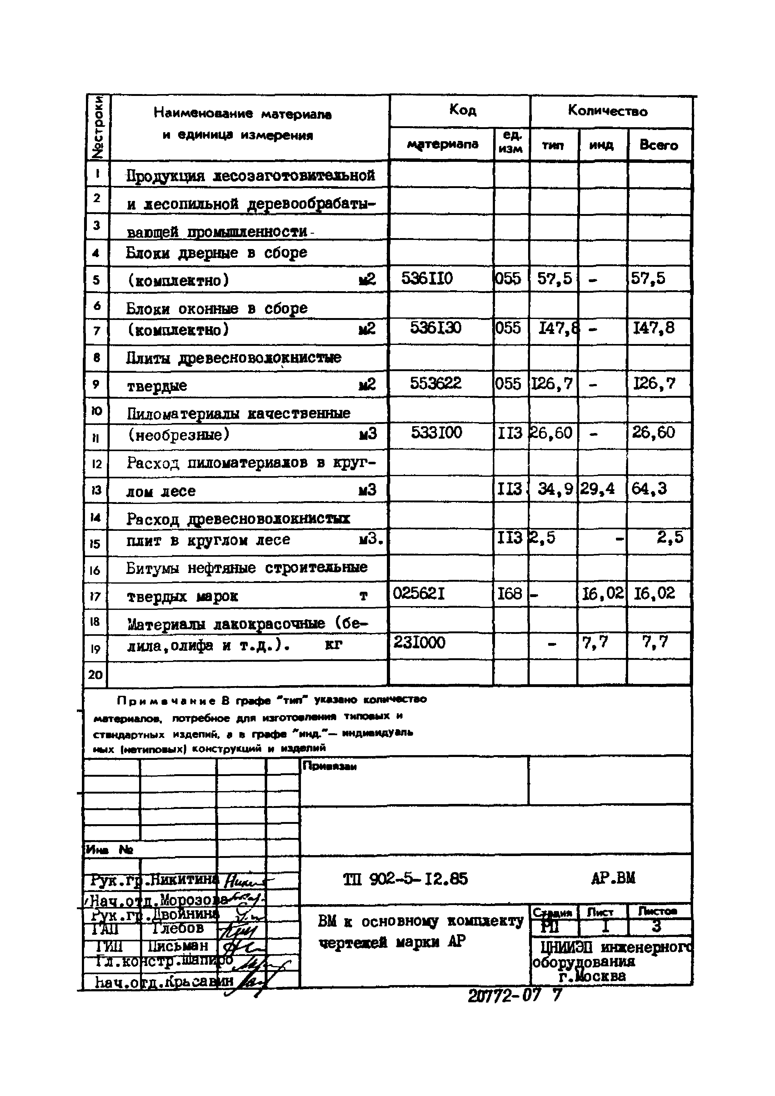 Типовой проект 902-5-12.85