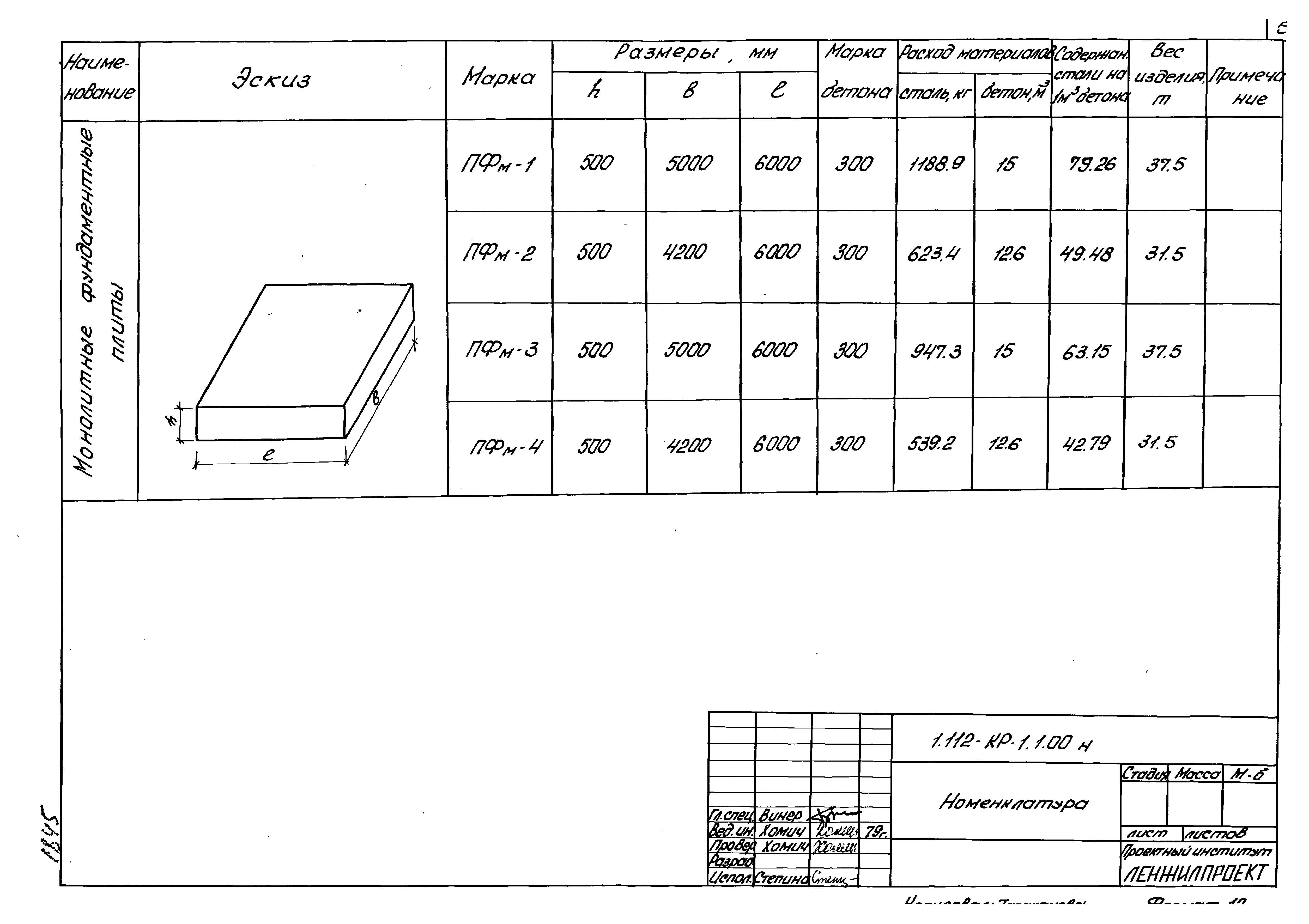 Серия 1.112-КР-1