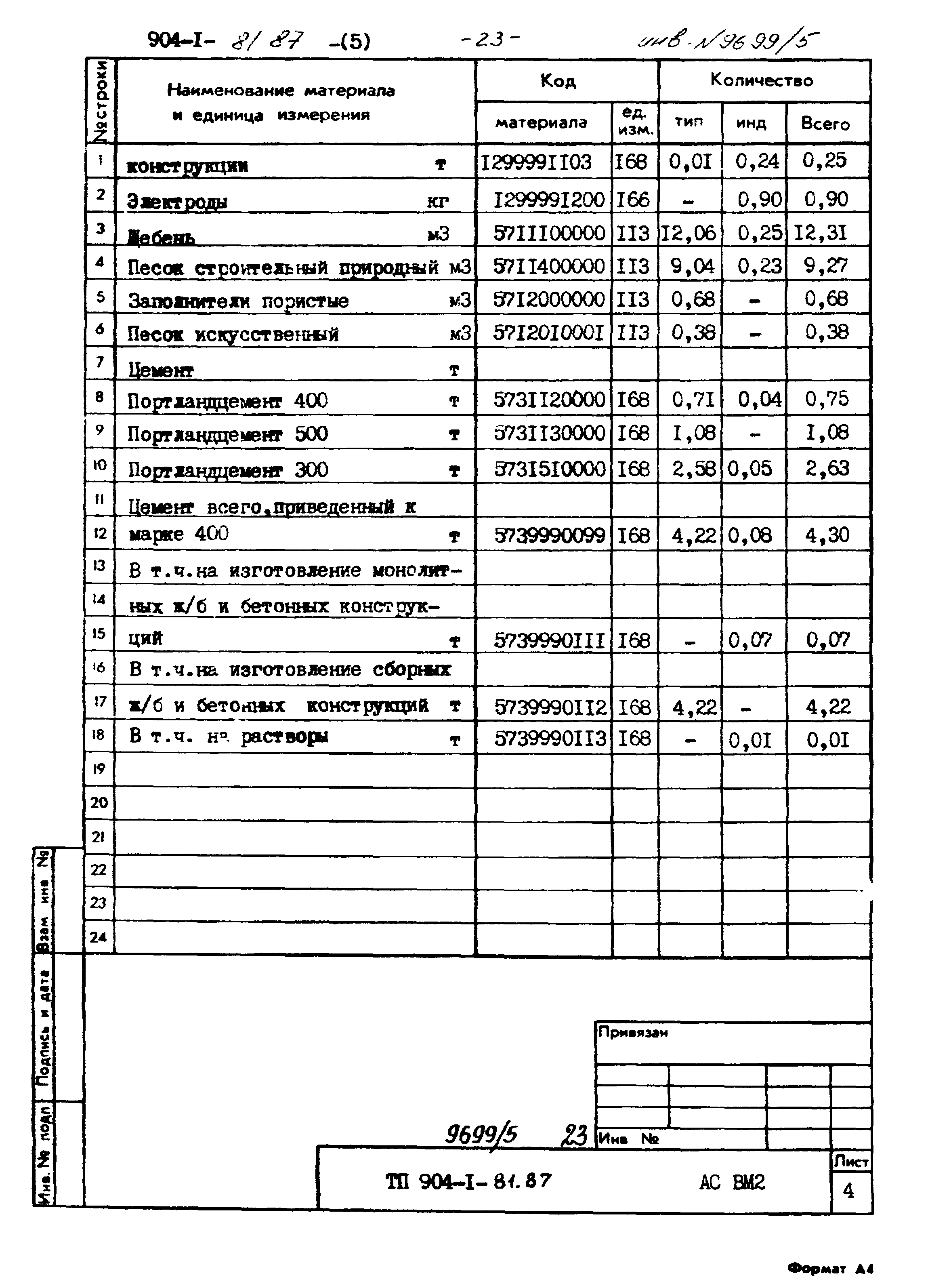 Типовой проект 904-1-81.87