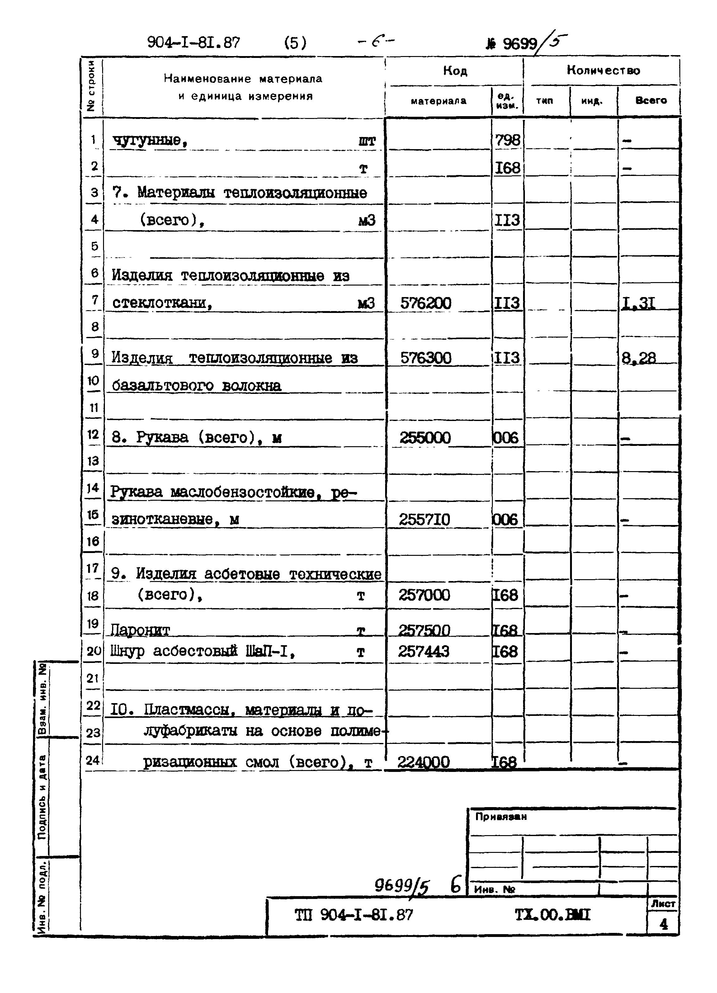 Типовой проект 904-1-81.87