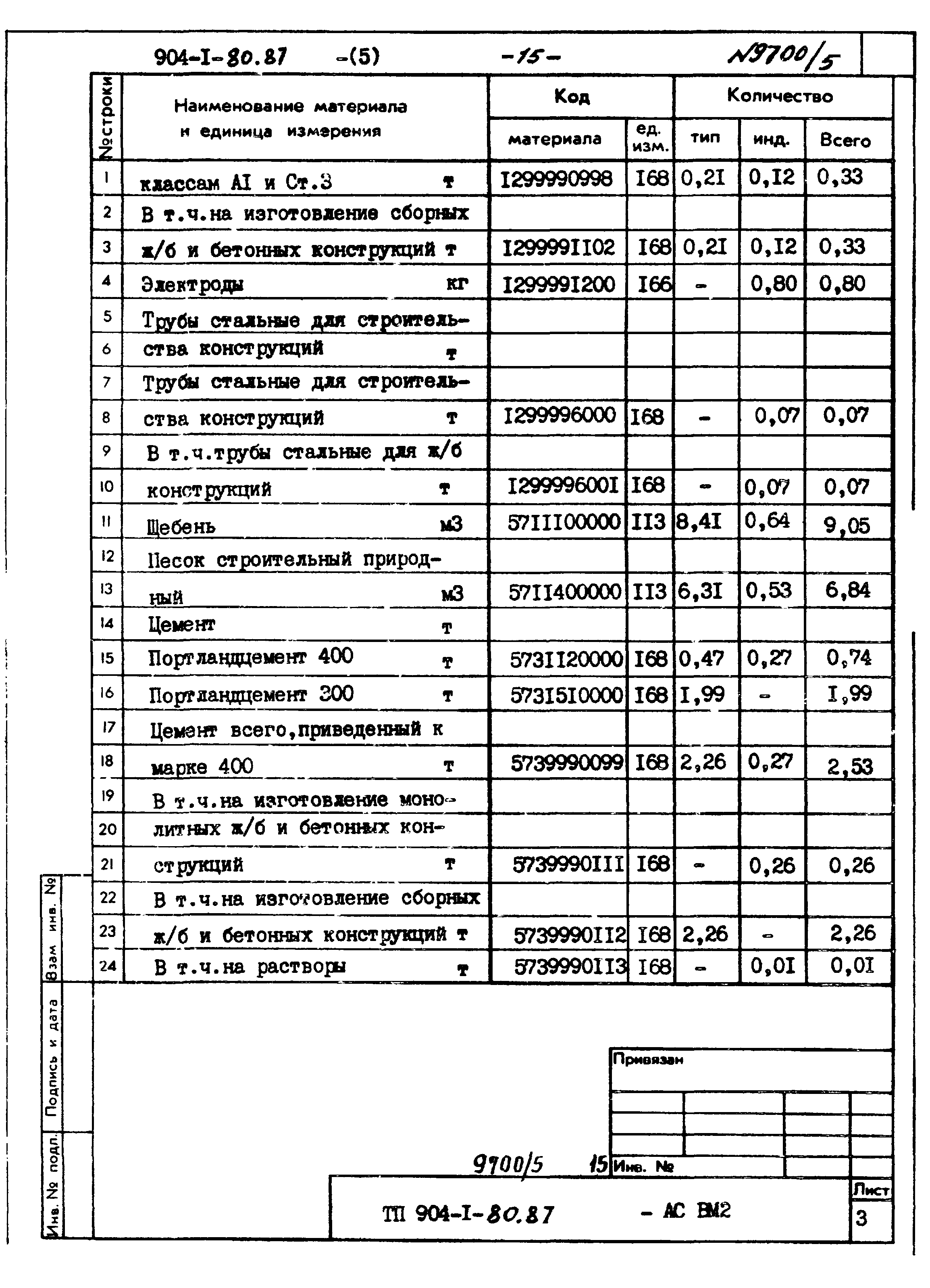 Типовой проект 904-1-80.87