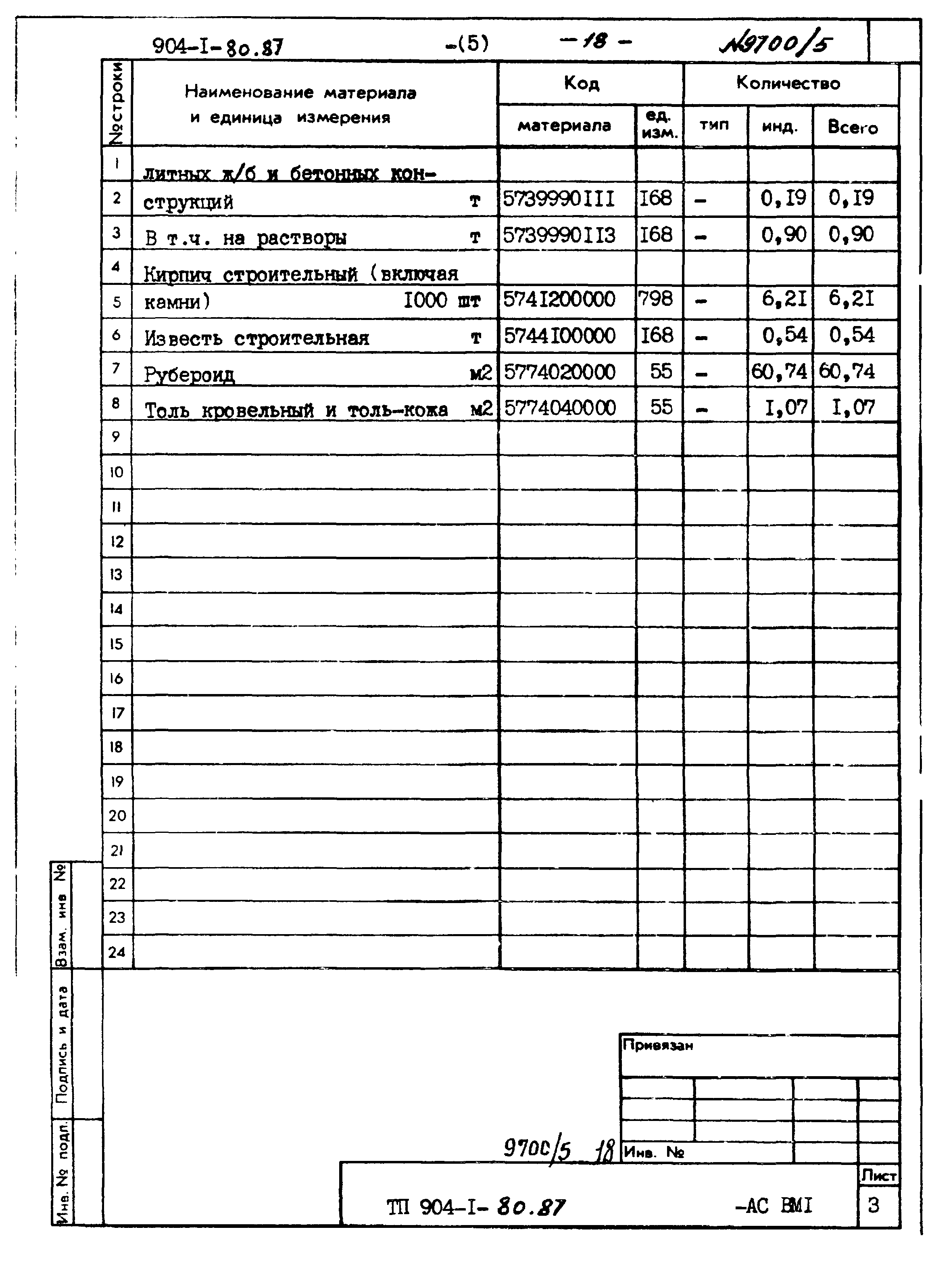 Типовой проект 904-1-80.87