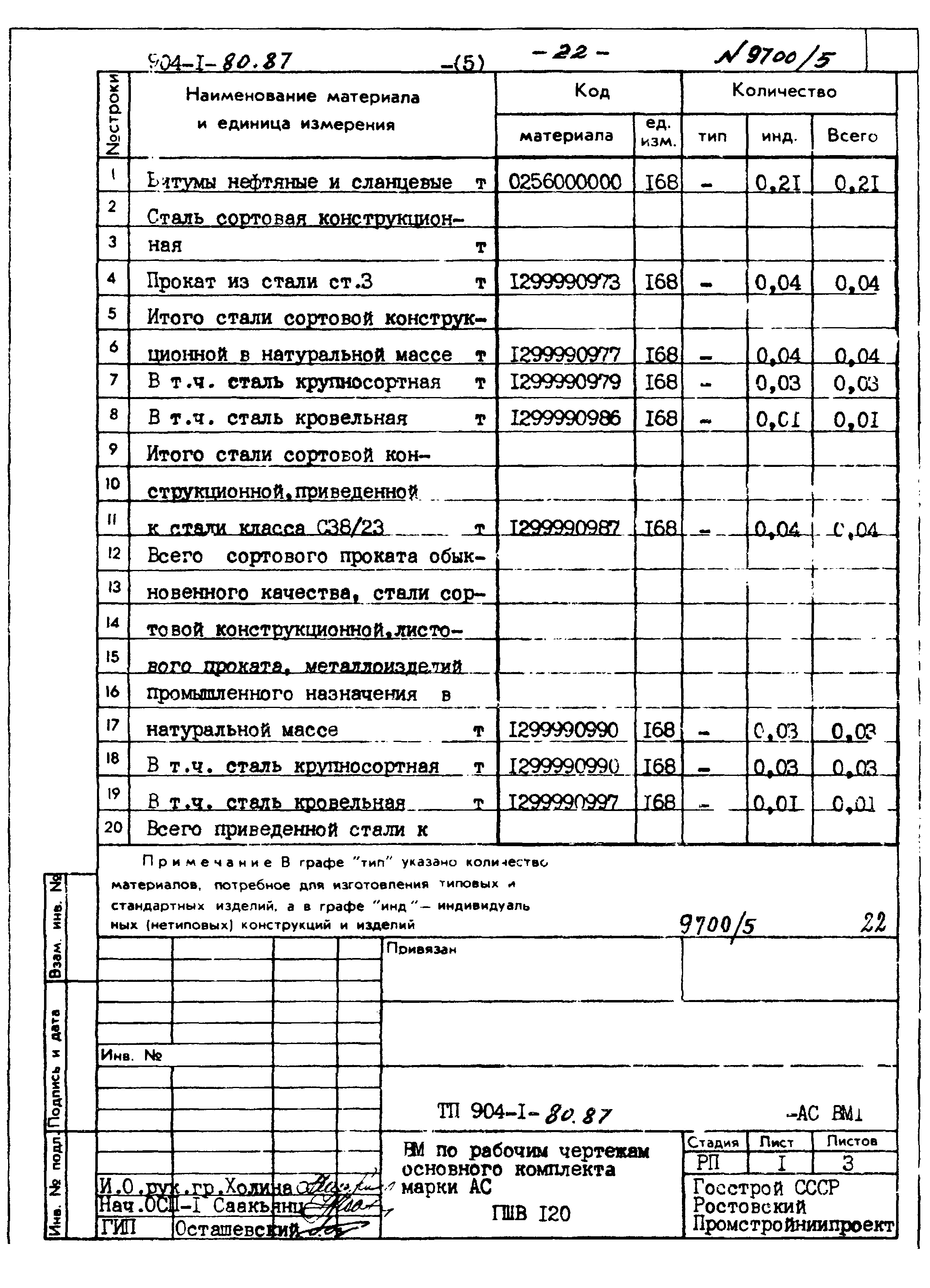 Типовой проект 904-1-80.87