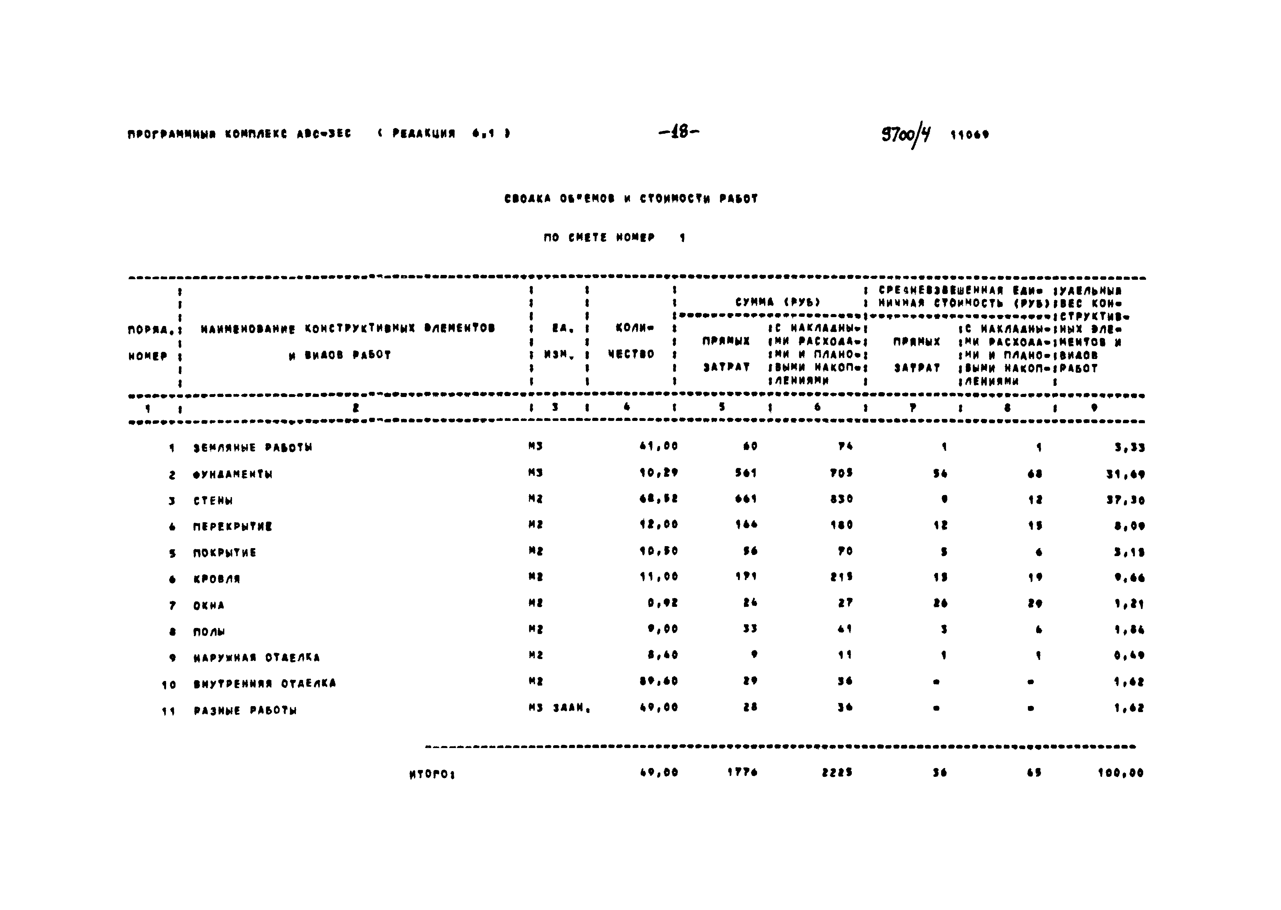 Типовой проект 904-1-80.87