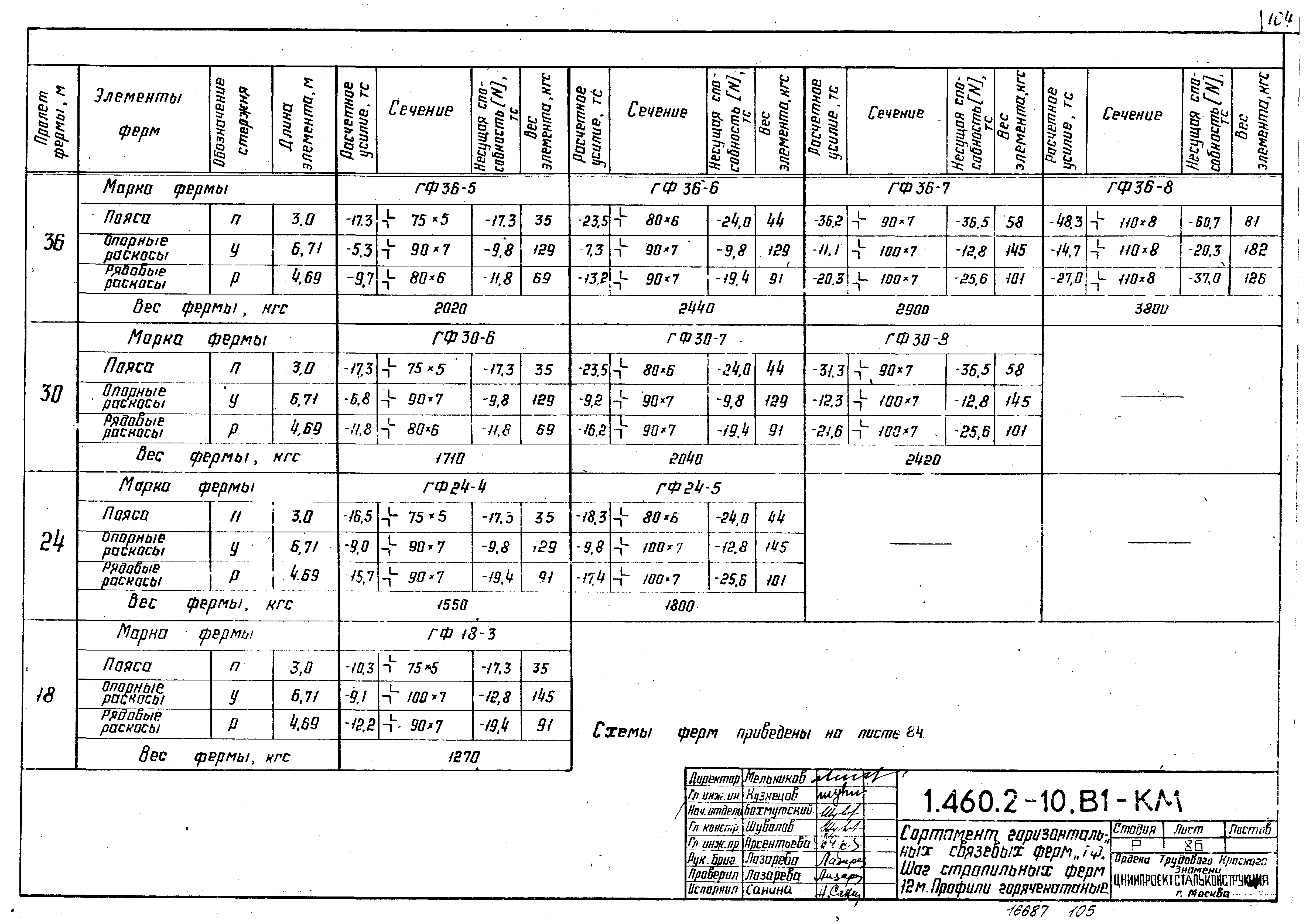 Серия 1.460.2-10