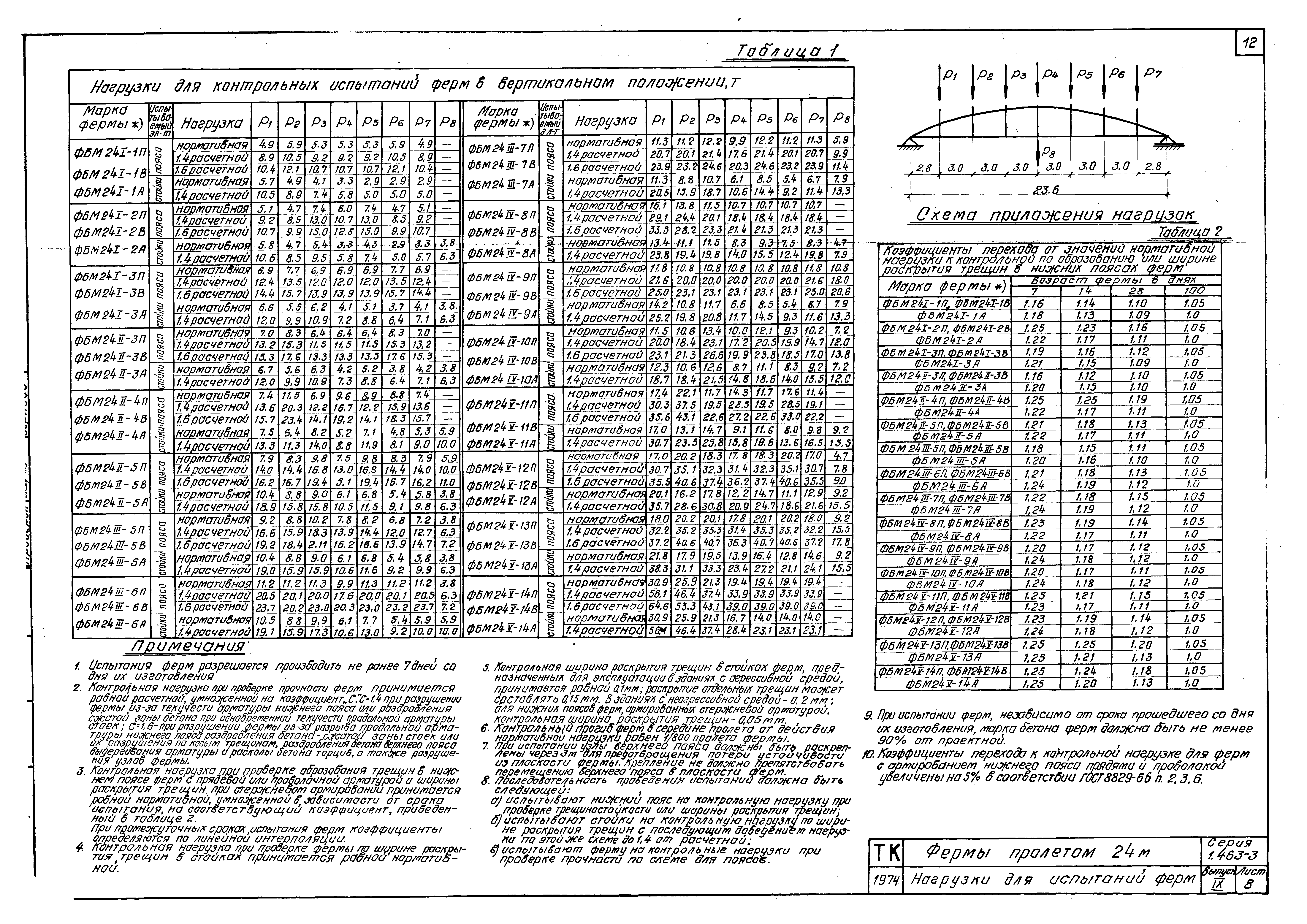 Серия 1.463-3