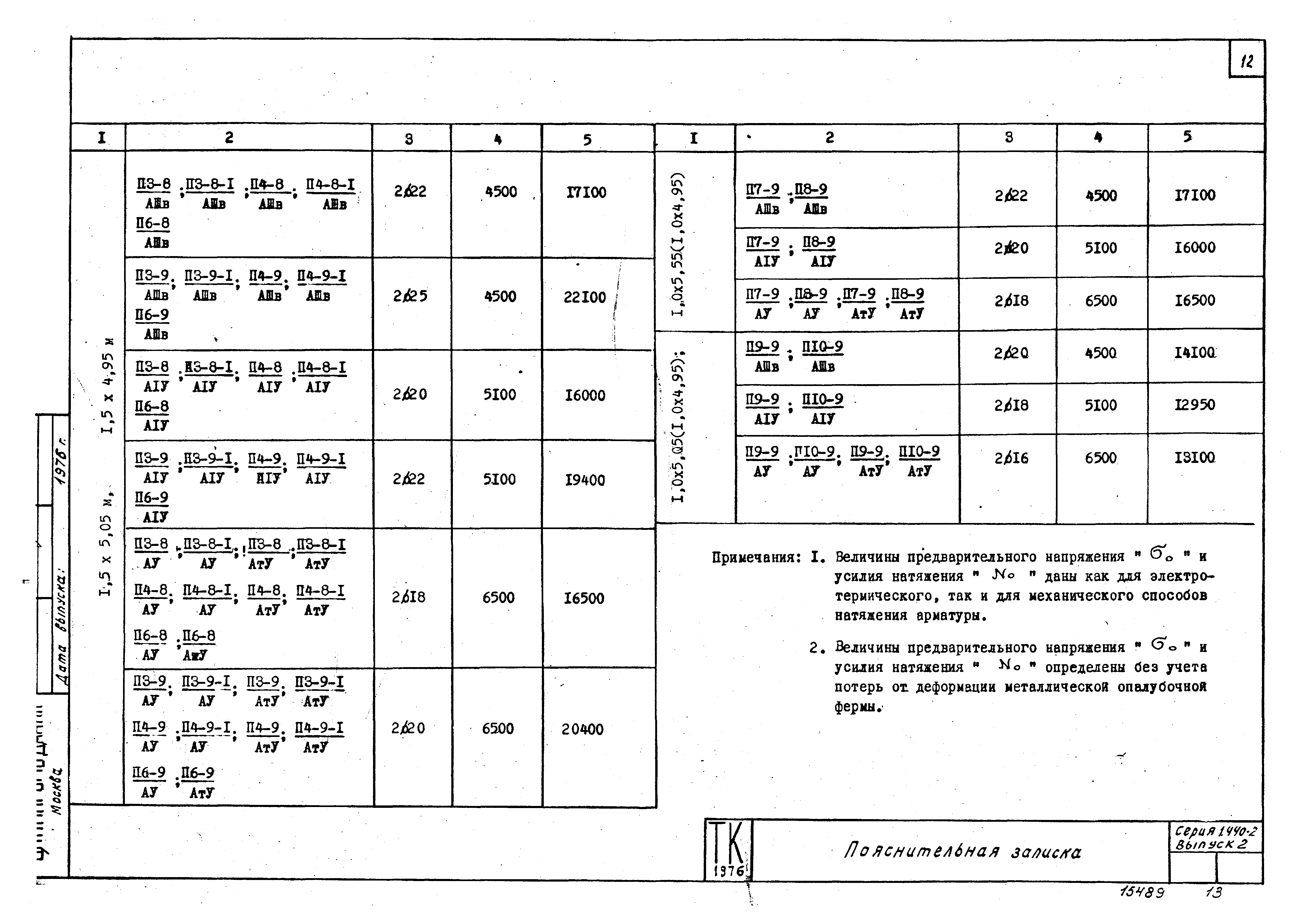 Серия 1.440-2