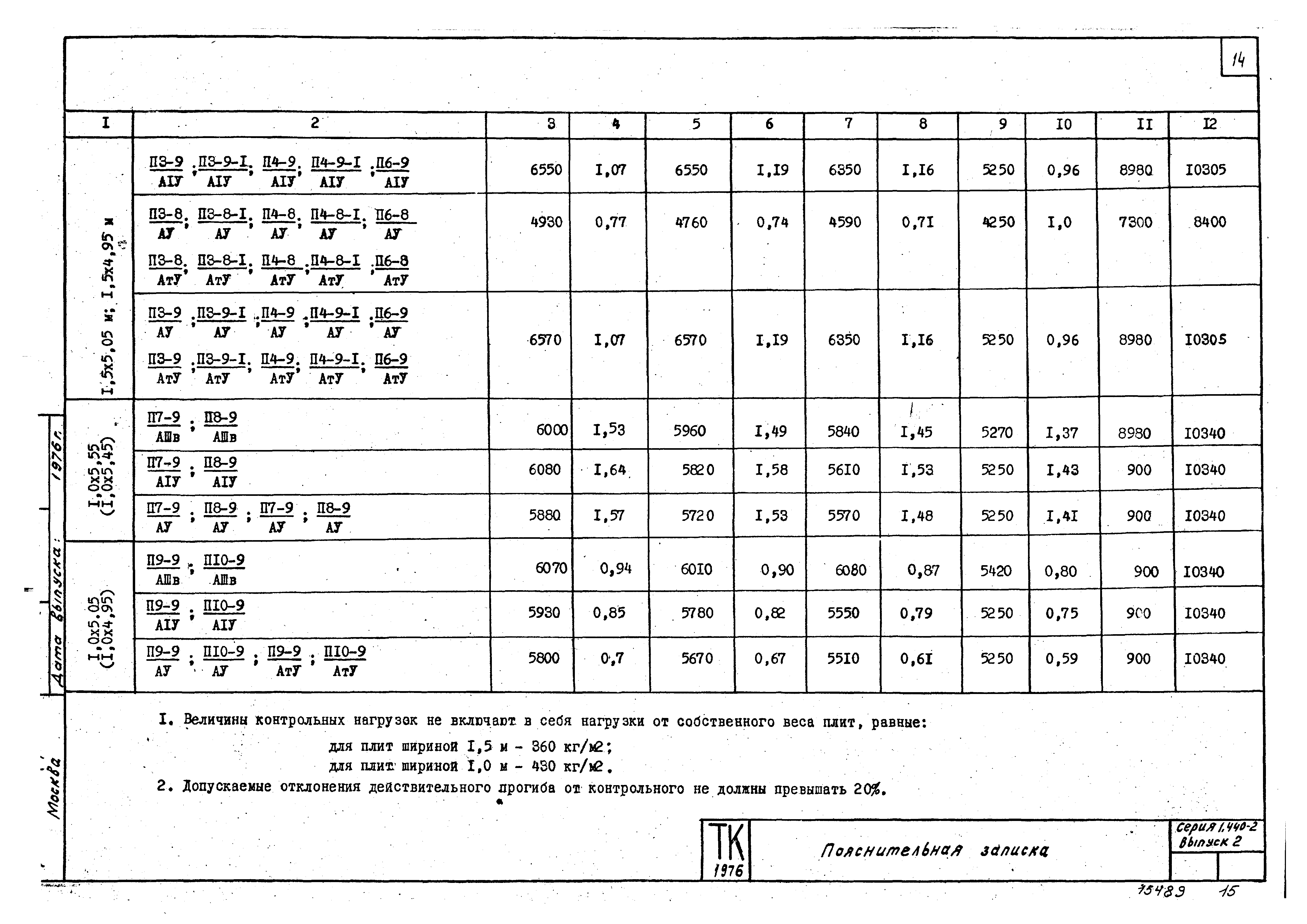 Серия 1.440-2