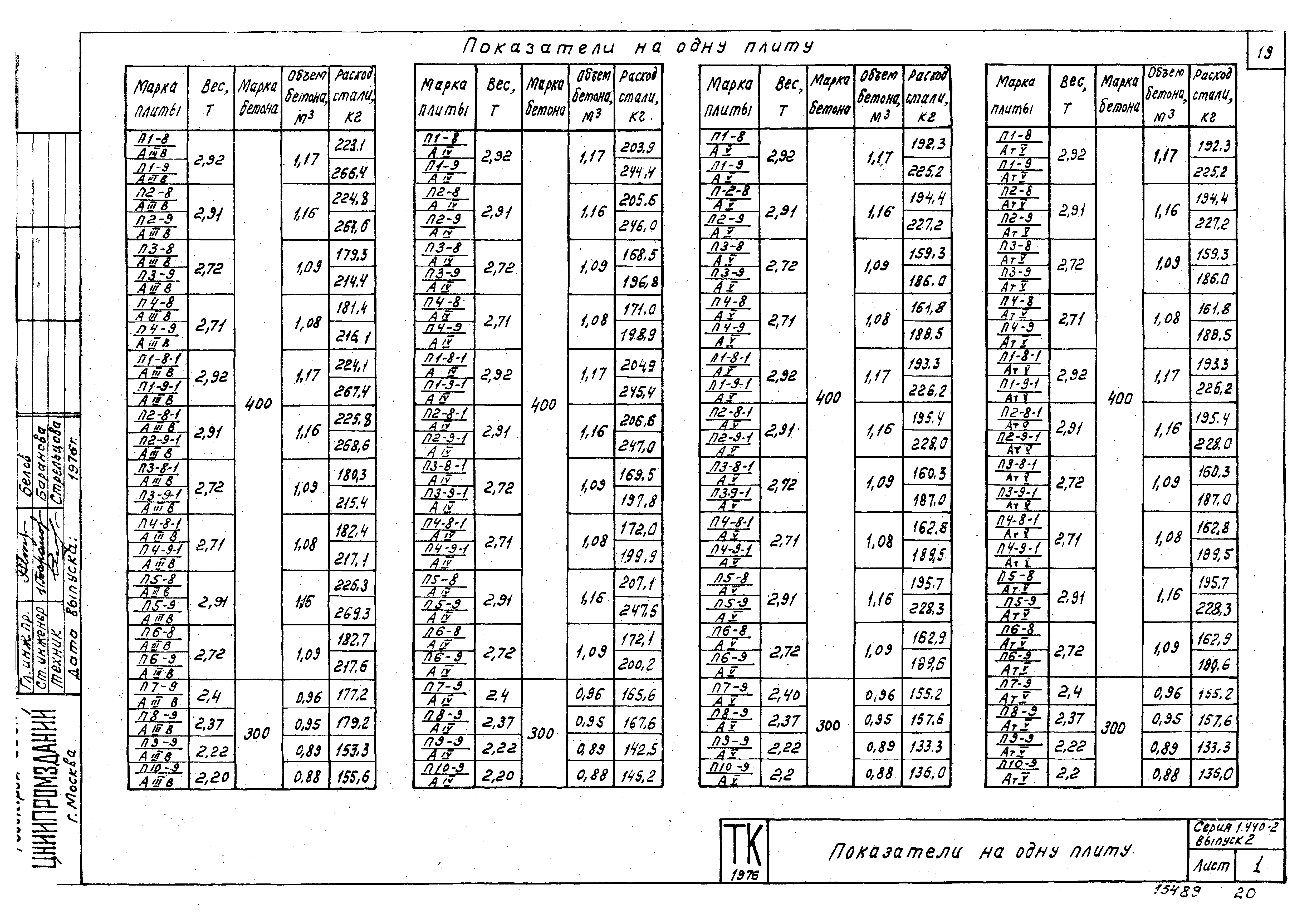 Серия 1.440-2