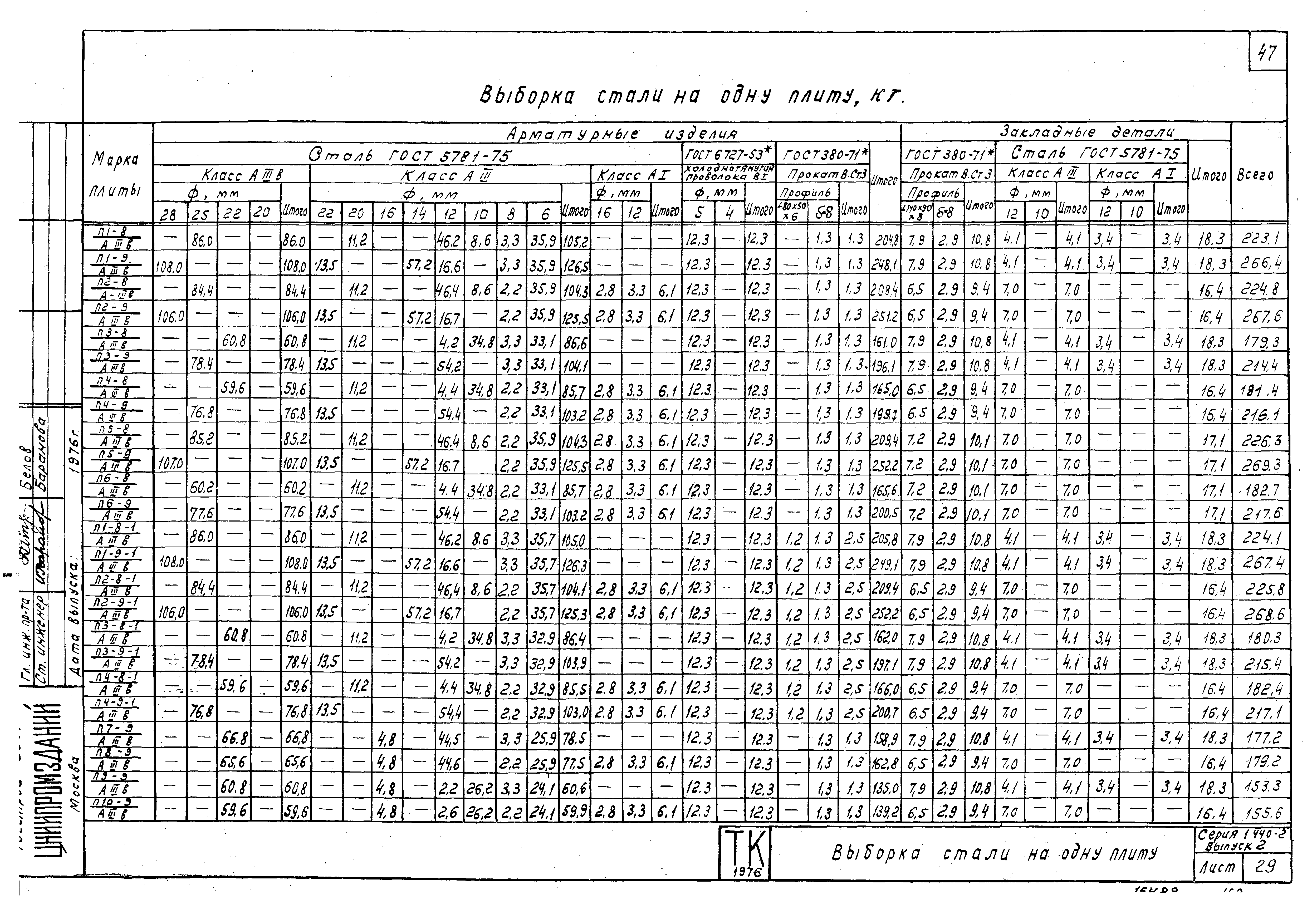 Серия 1.440-2