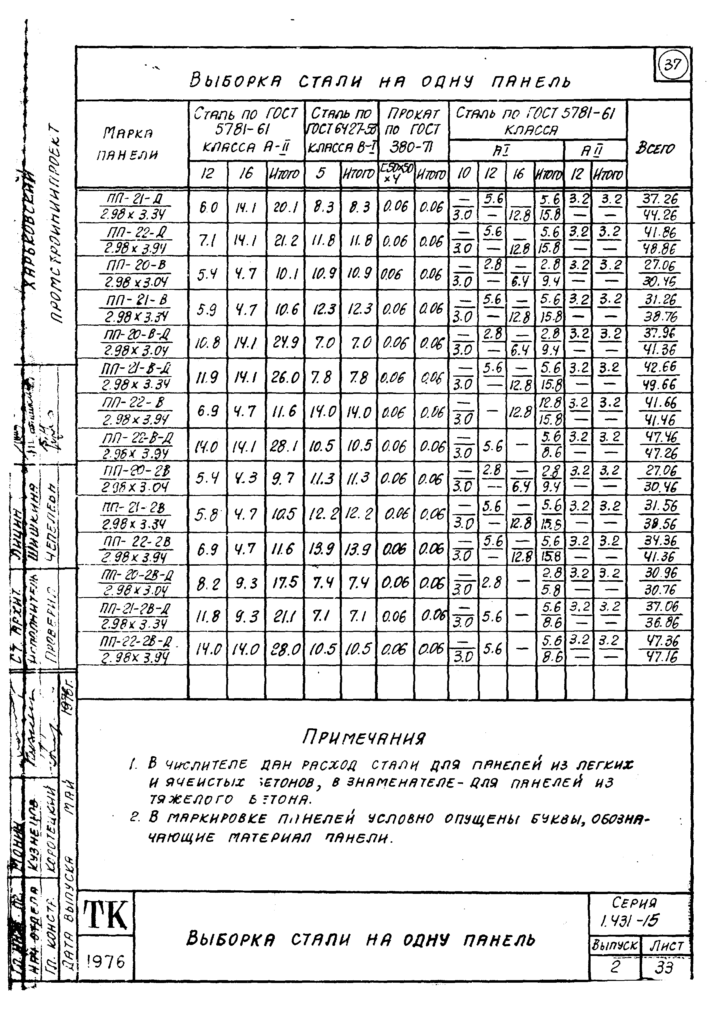 Серия 1.431-15