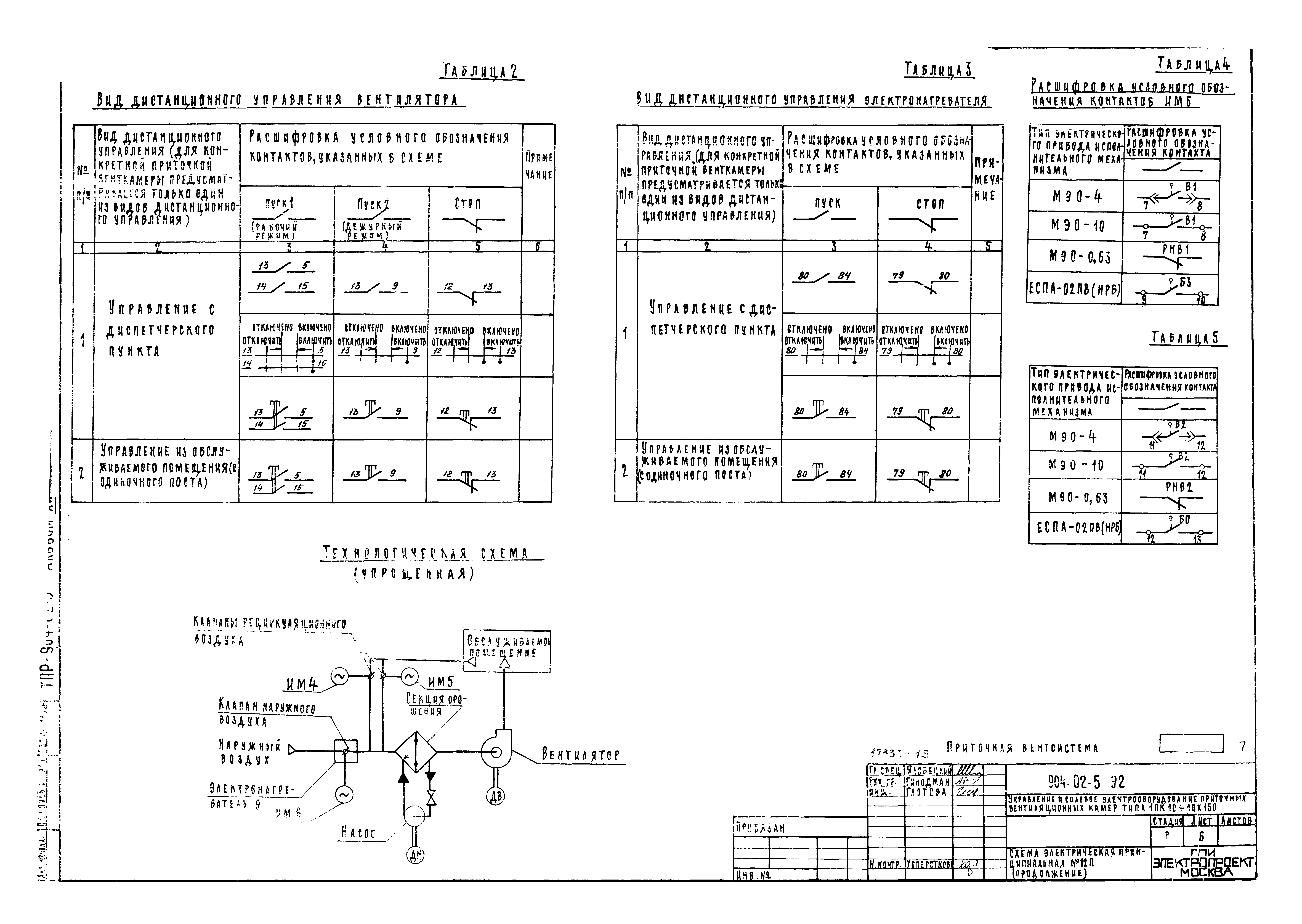 Типовые проектные решения 904-02-5