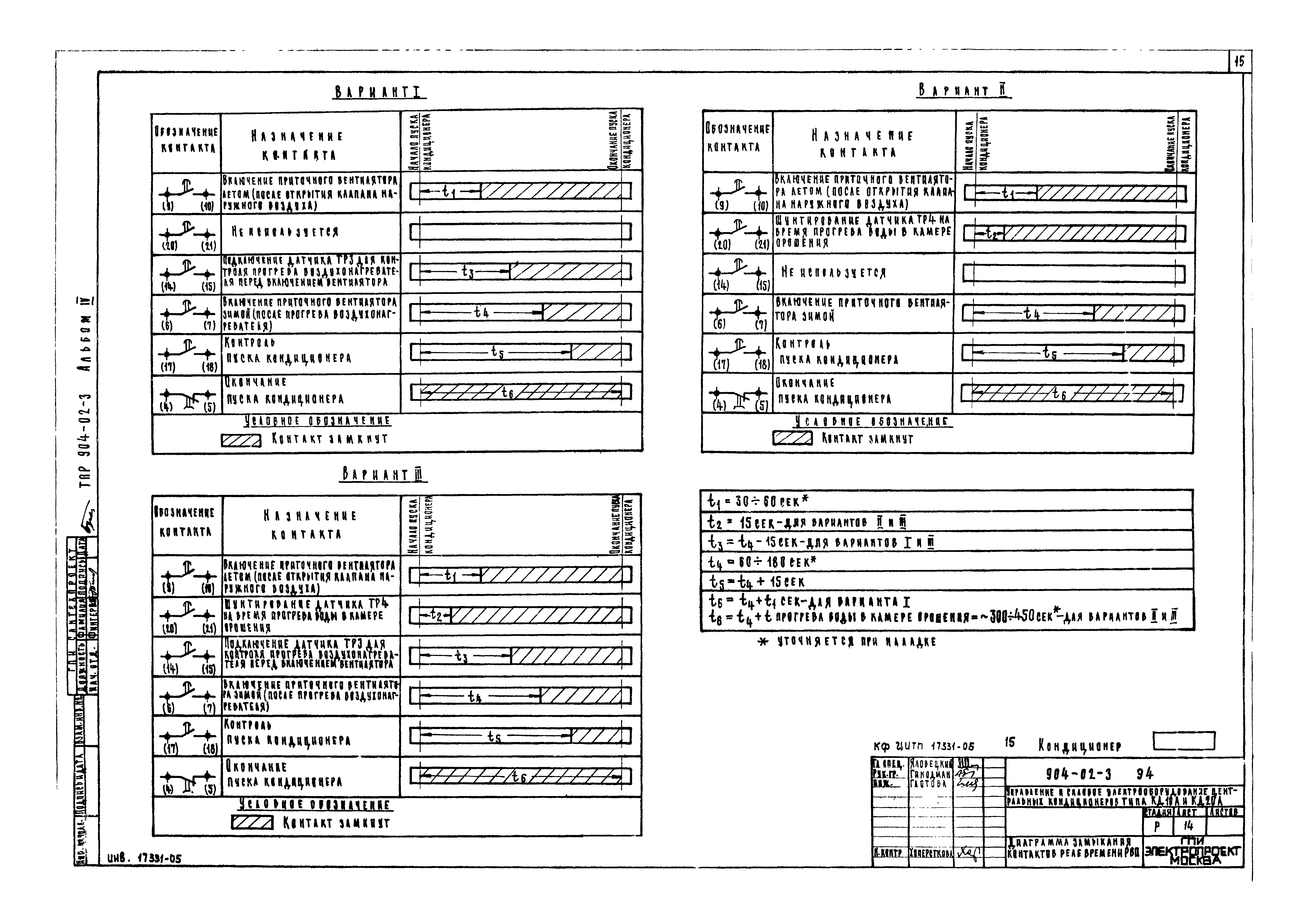 Типовые проектные решения 904-02-3