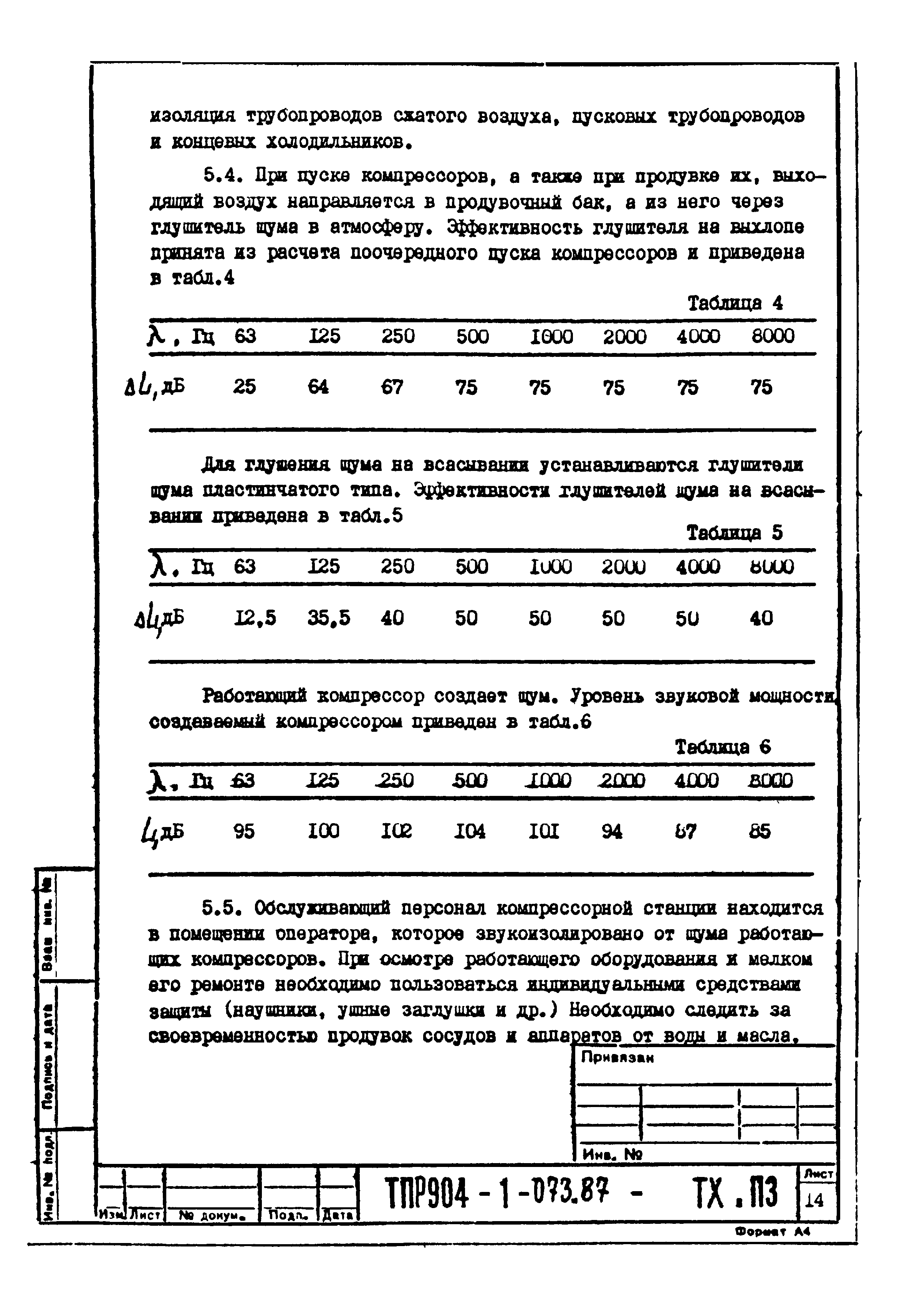 Типовые проектные решения 904-1-073.87