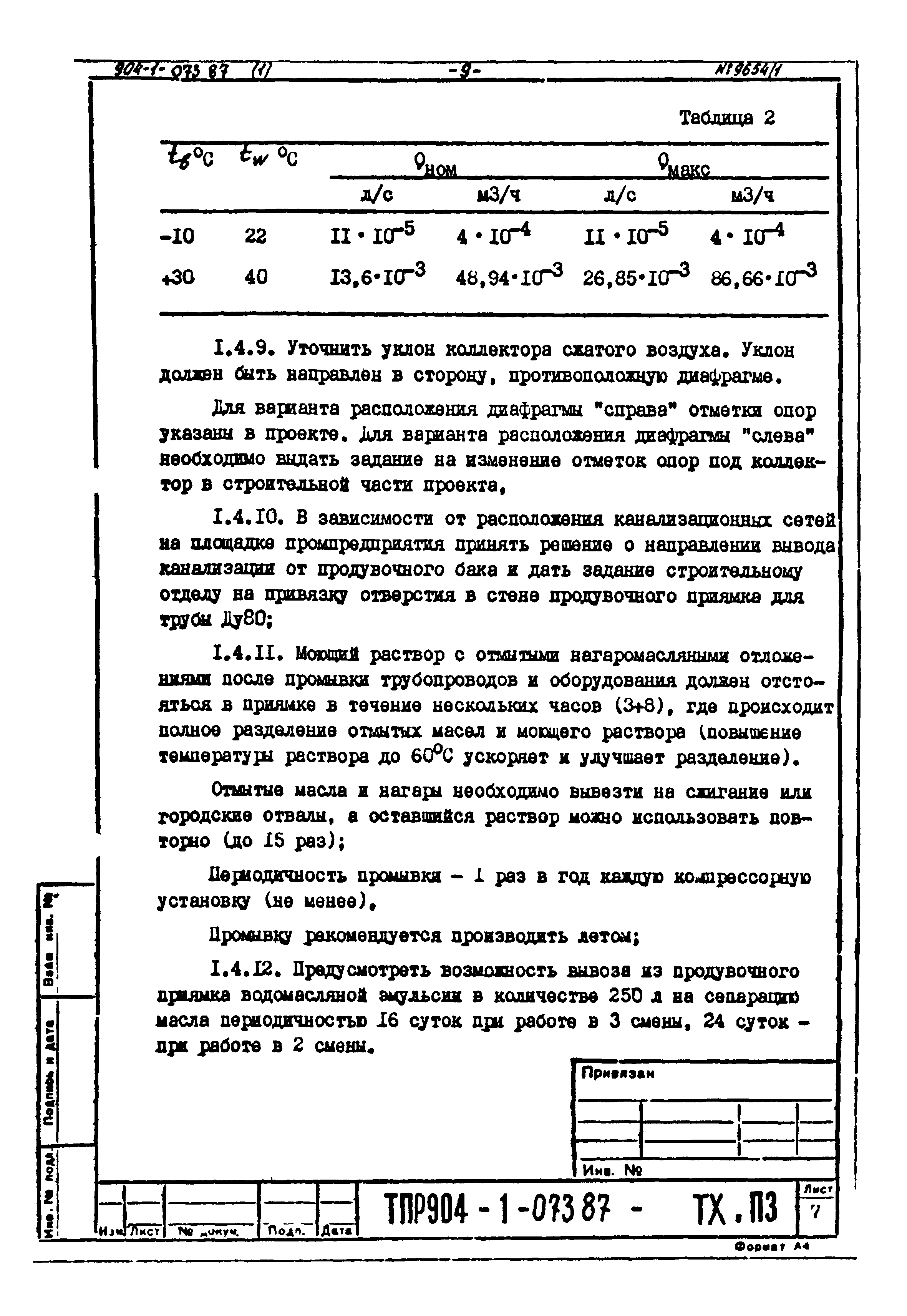 Типовые проектные решения 904-1-073.87