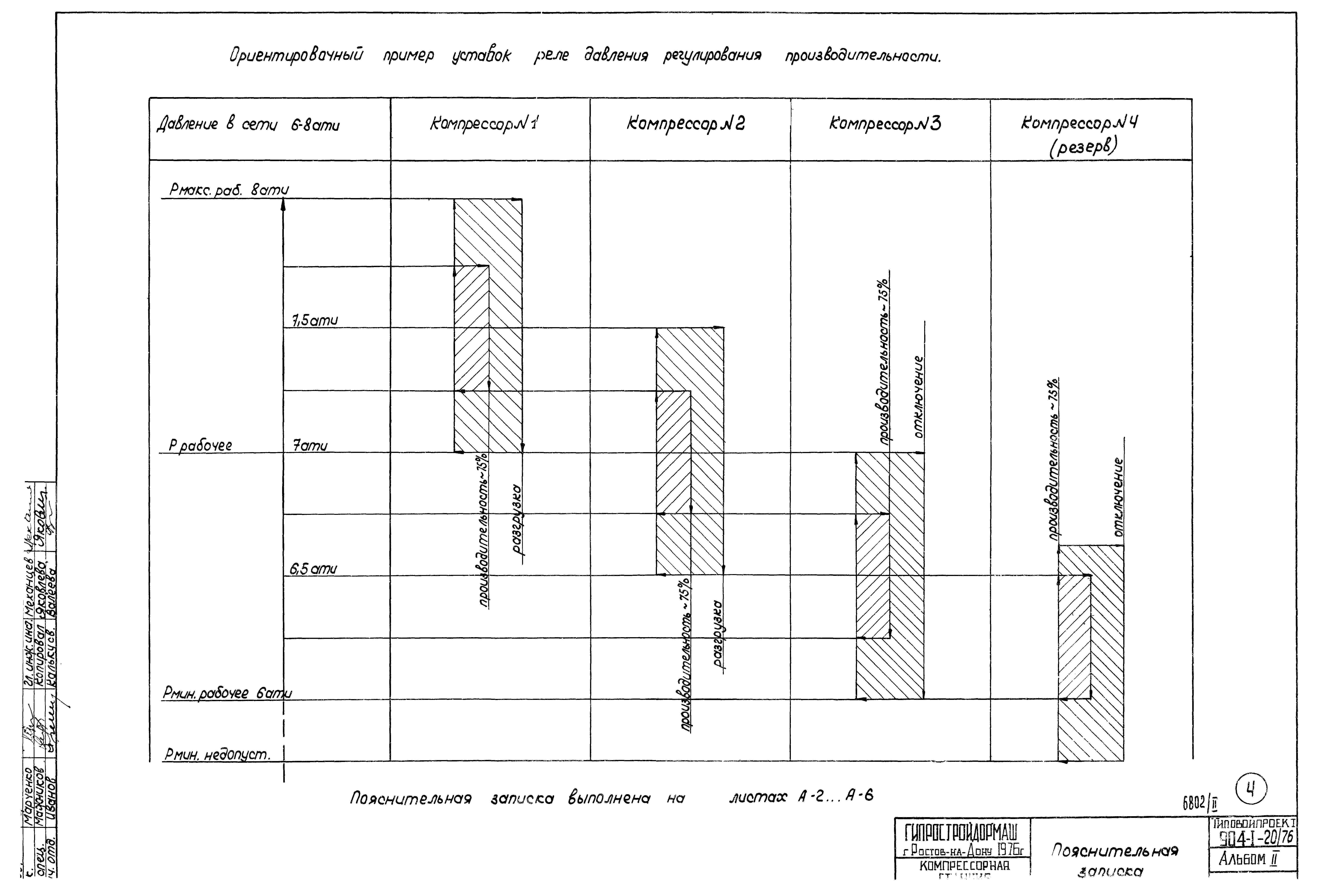 Типовой проект 904-1-20/76