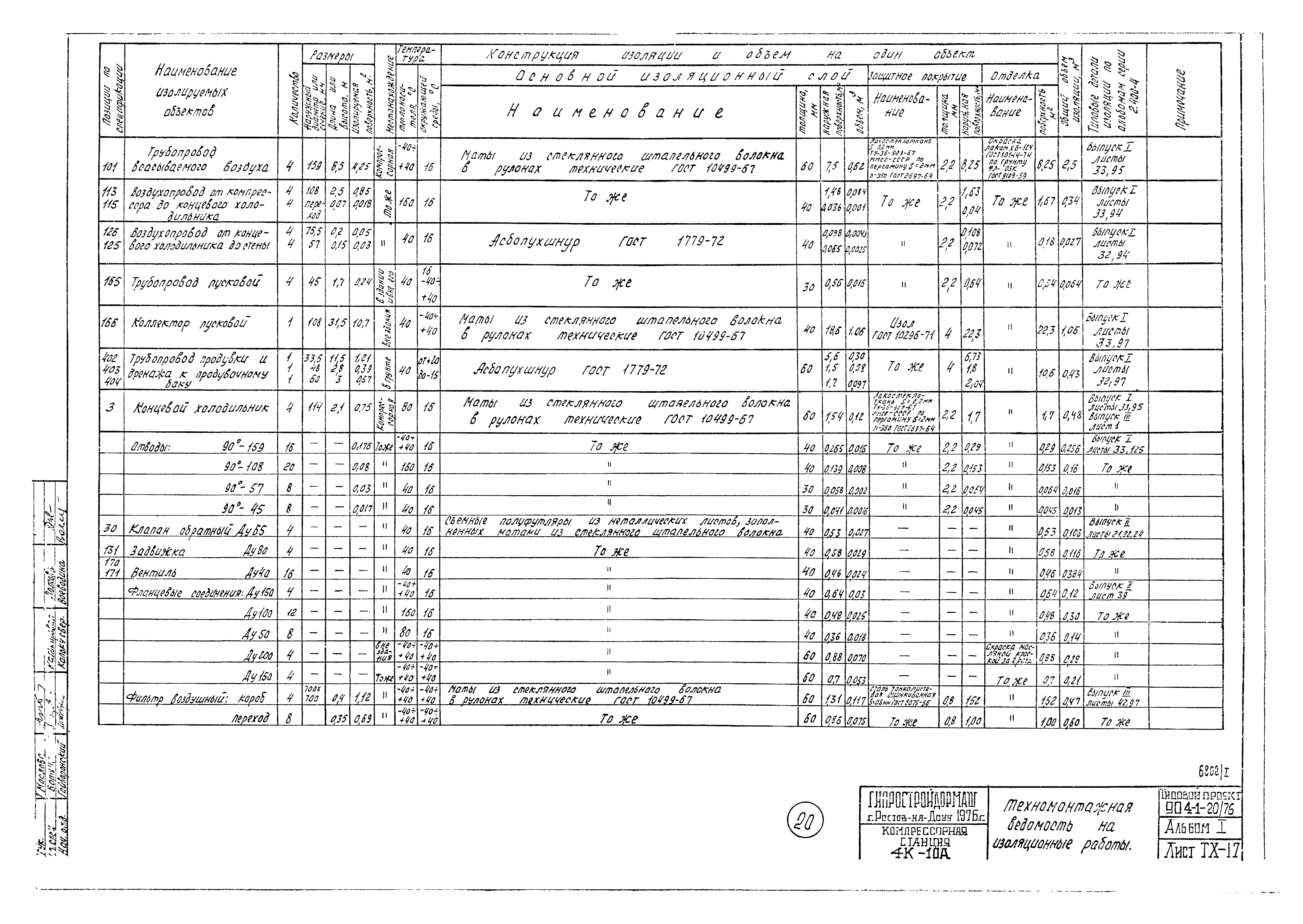 Типовой проект 904-1-20/76