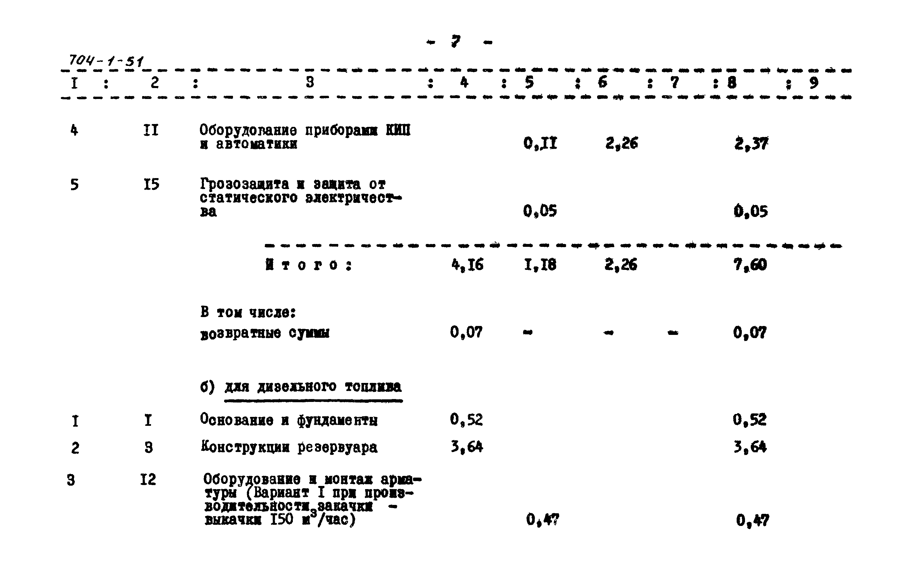 Типовой проект 704-1-51