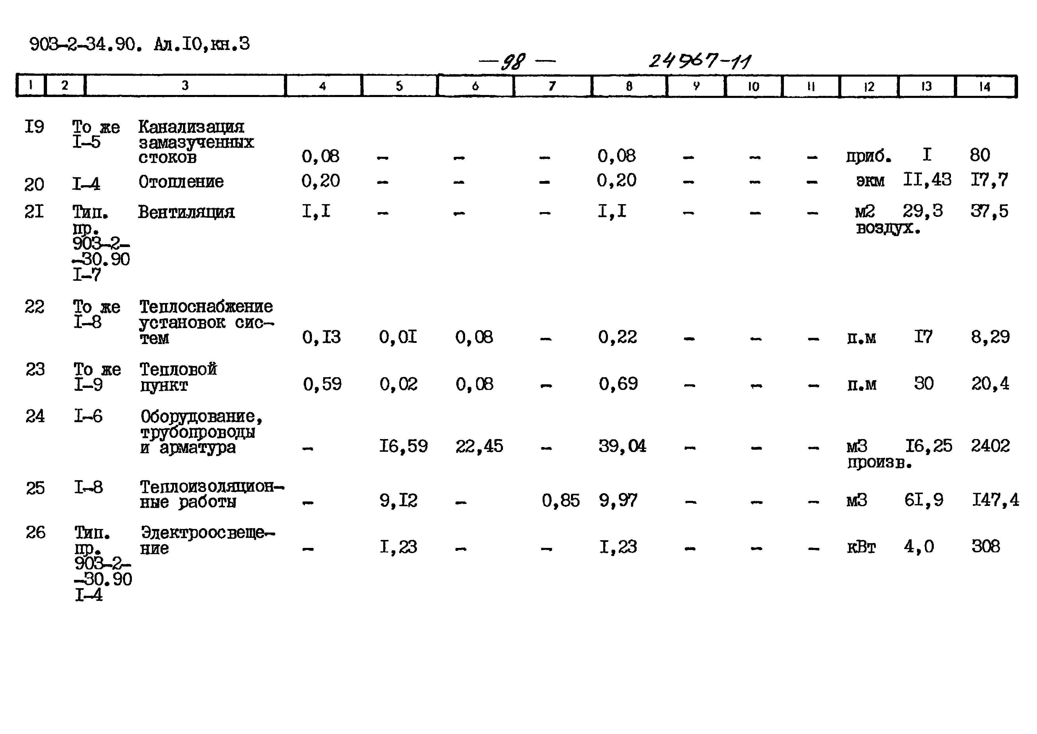 Типовой проект 903-2-34.90