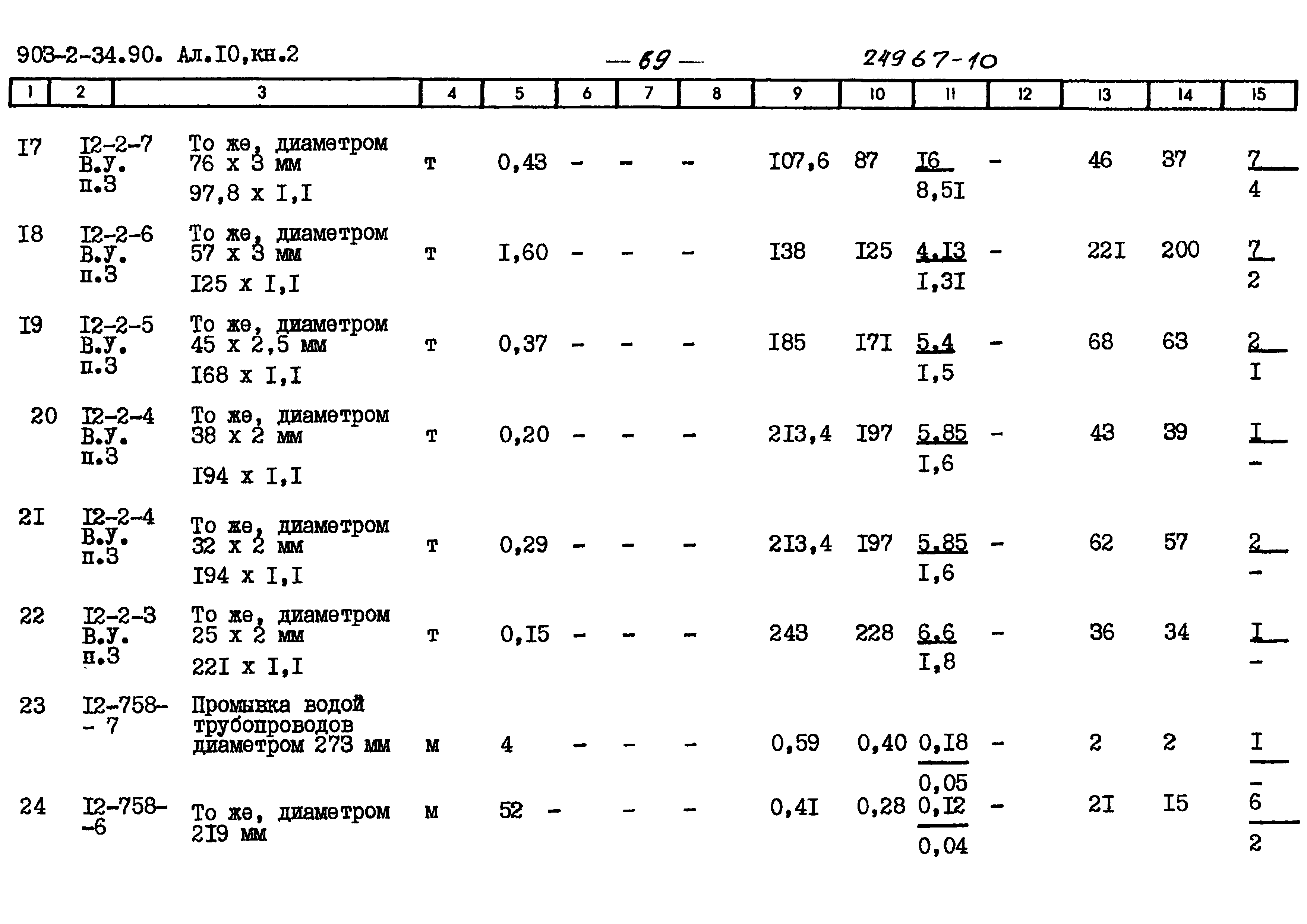 Типовой проект 903-2-34.90