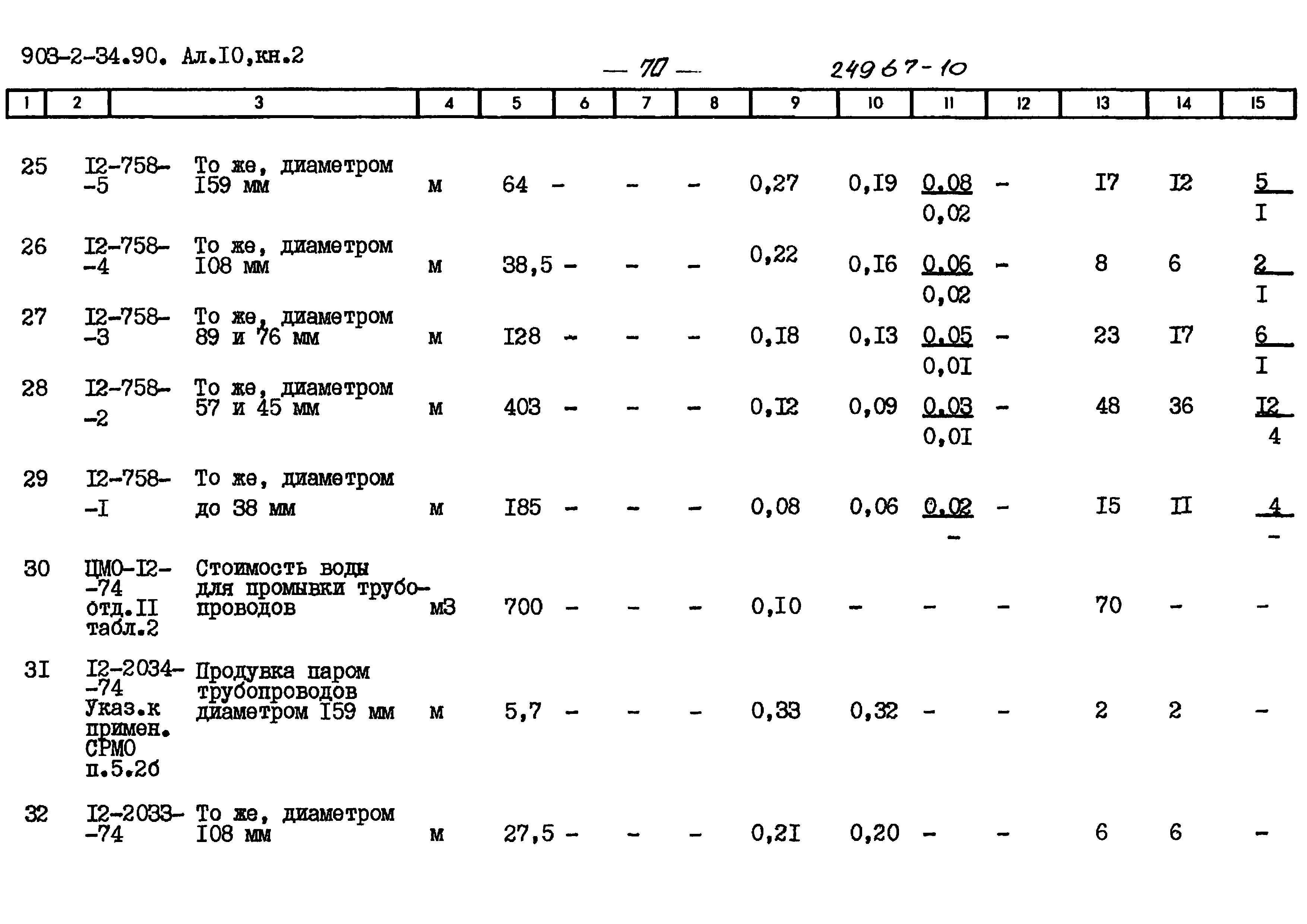 Типовой проект 903-2-34.90