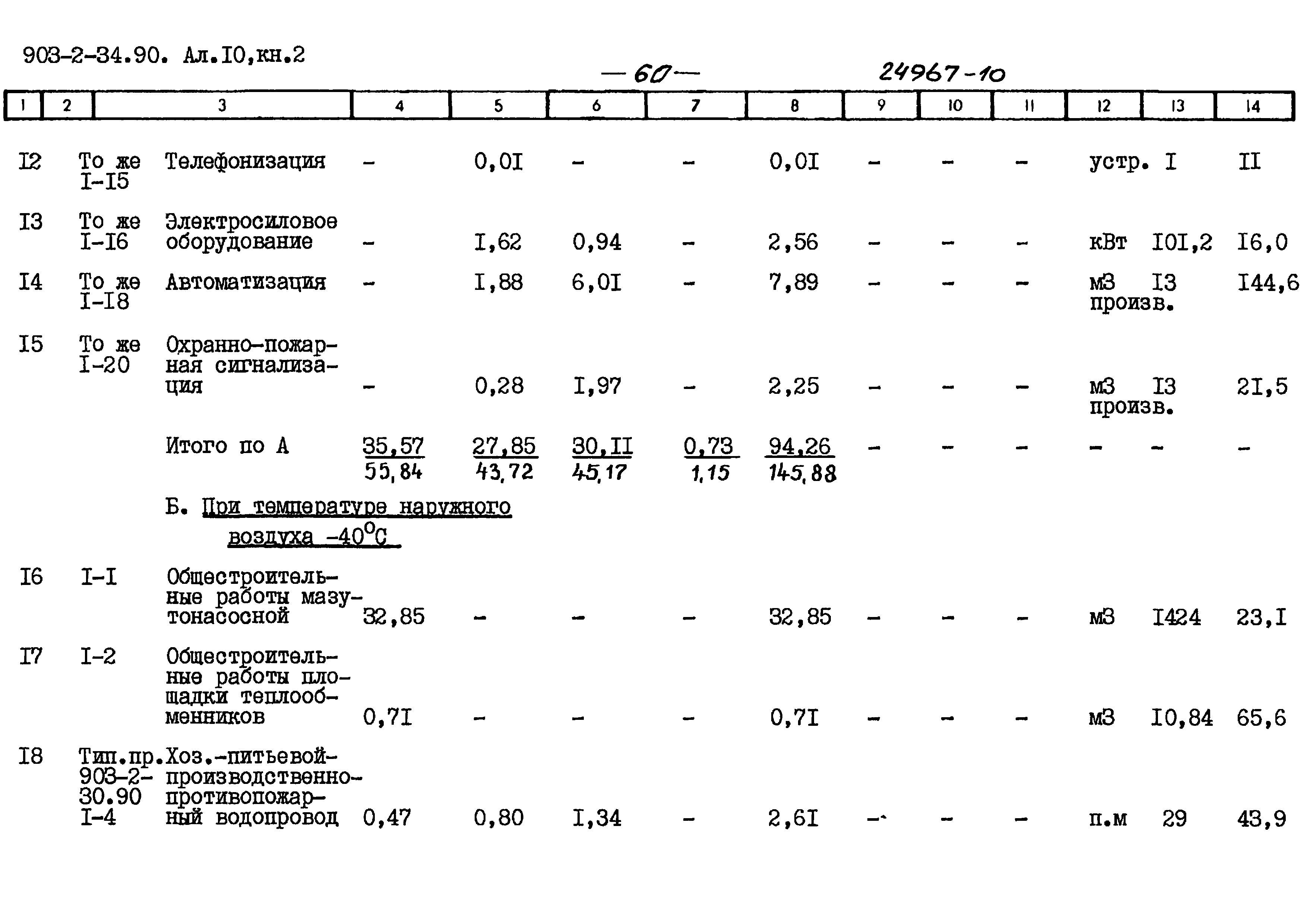 Типовой проект 903-2-34.90