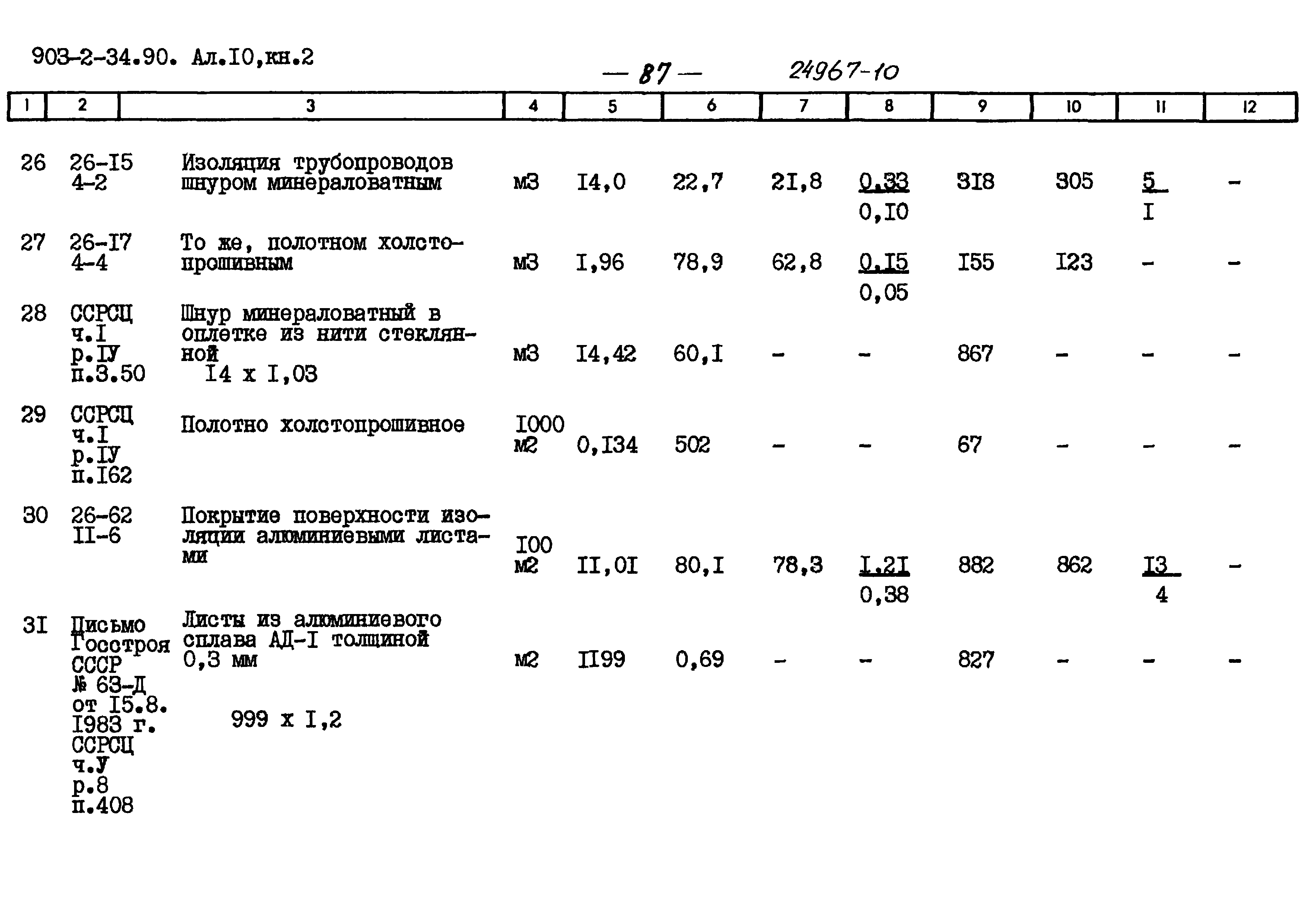 Типовой проект 903-2-34.90