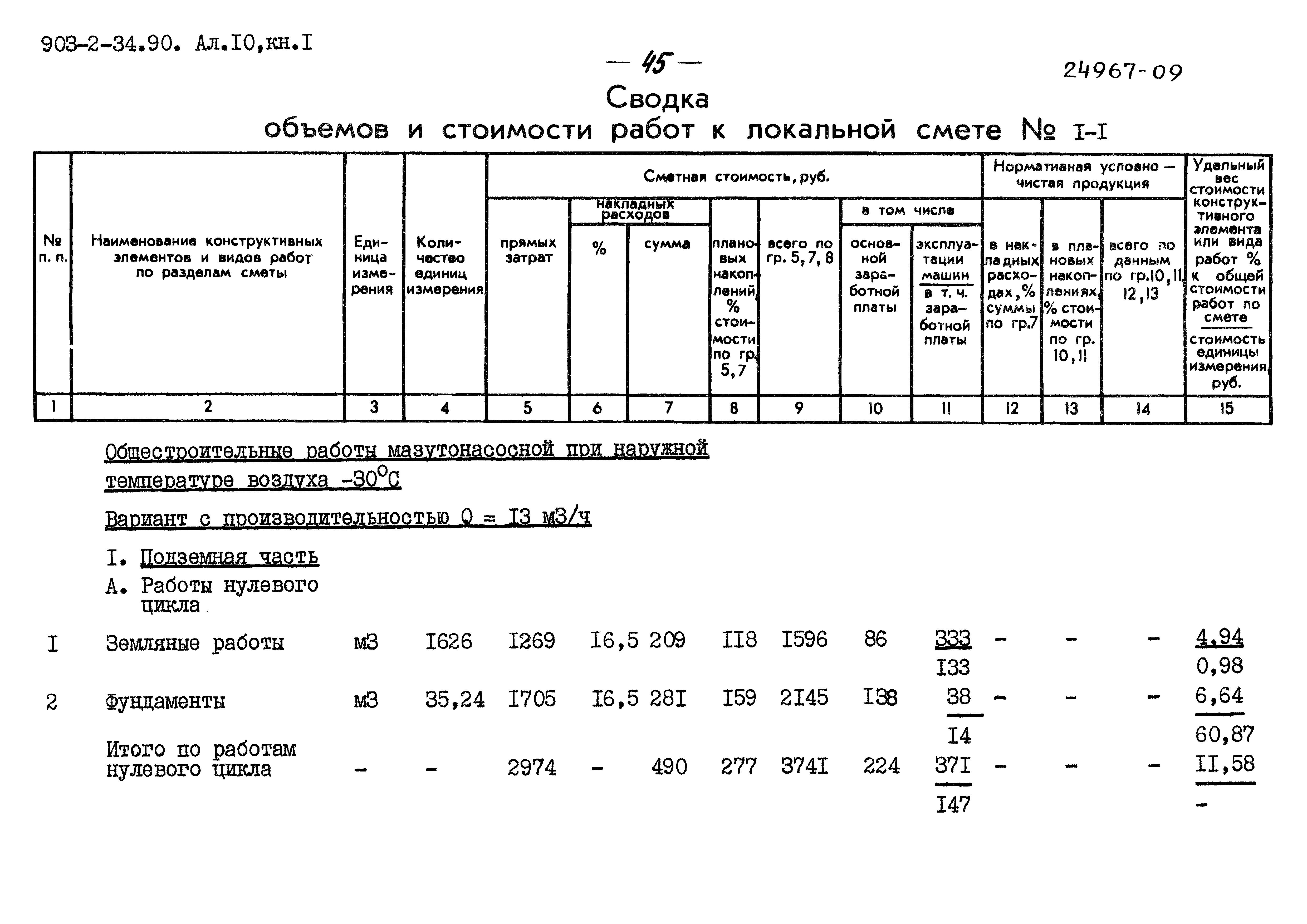 Типовой проект 903-2-34.90