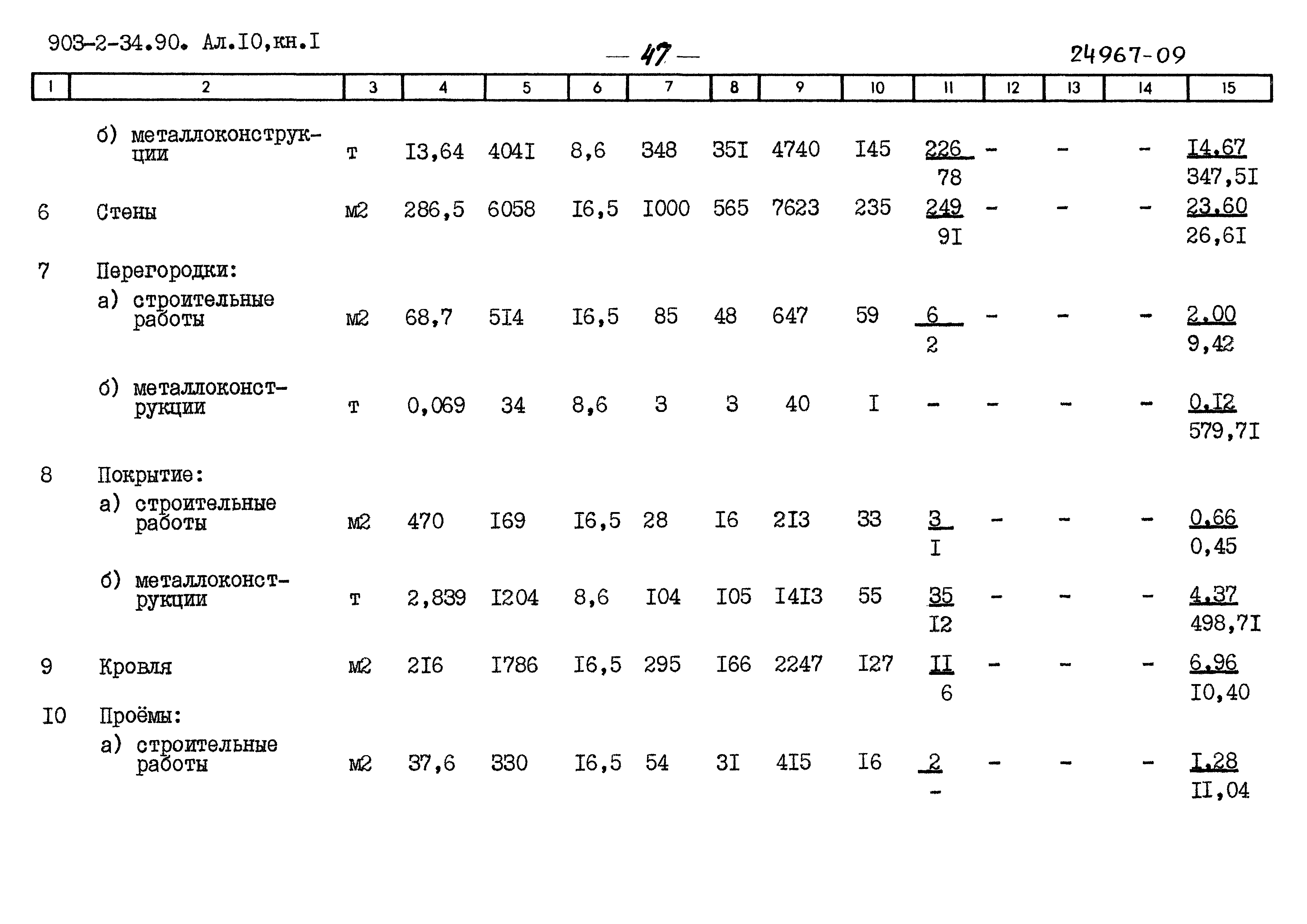 Типовой проект 903-2-34.90