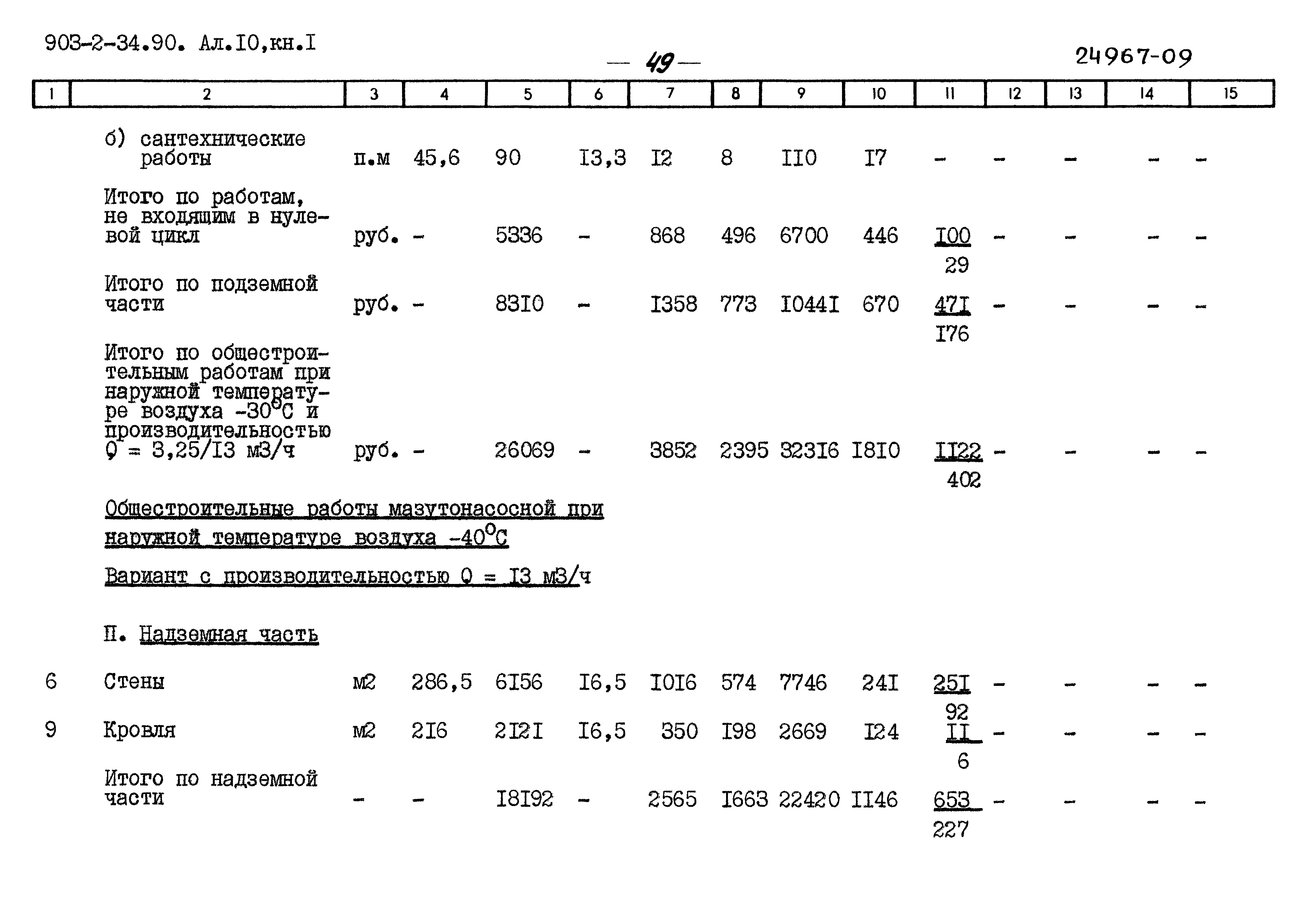 Типовой проект 903-2-34.90