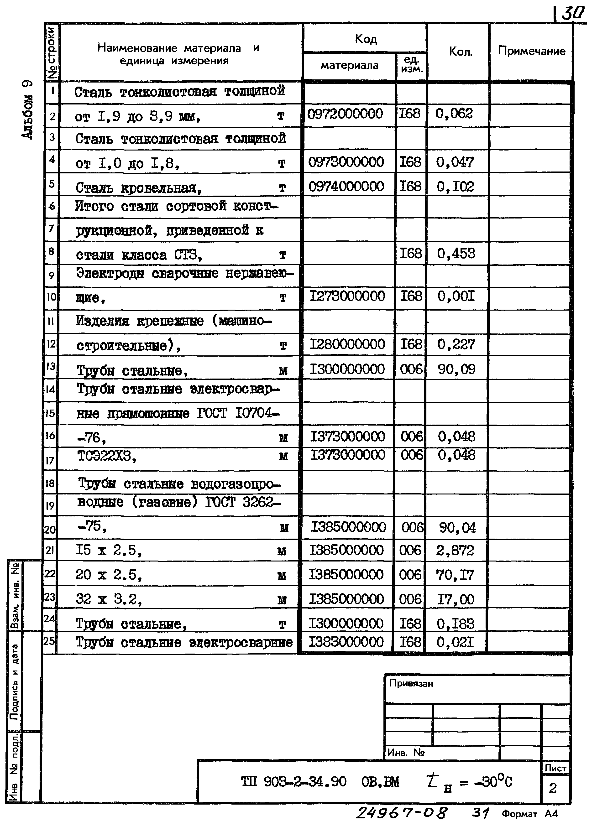 Типовой проект 903-2-34.90