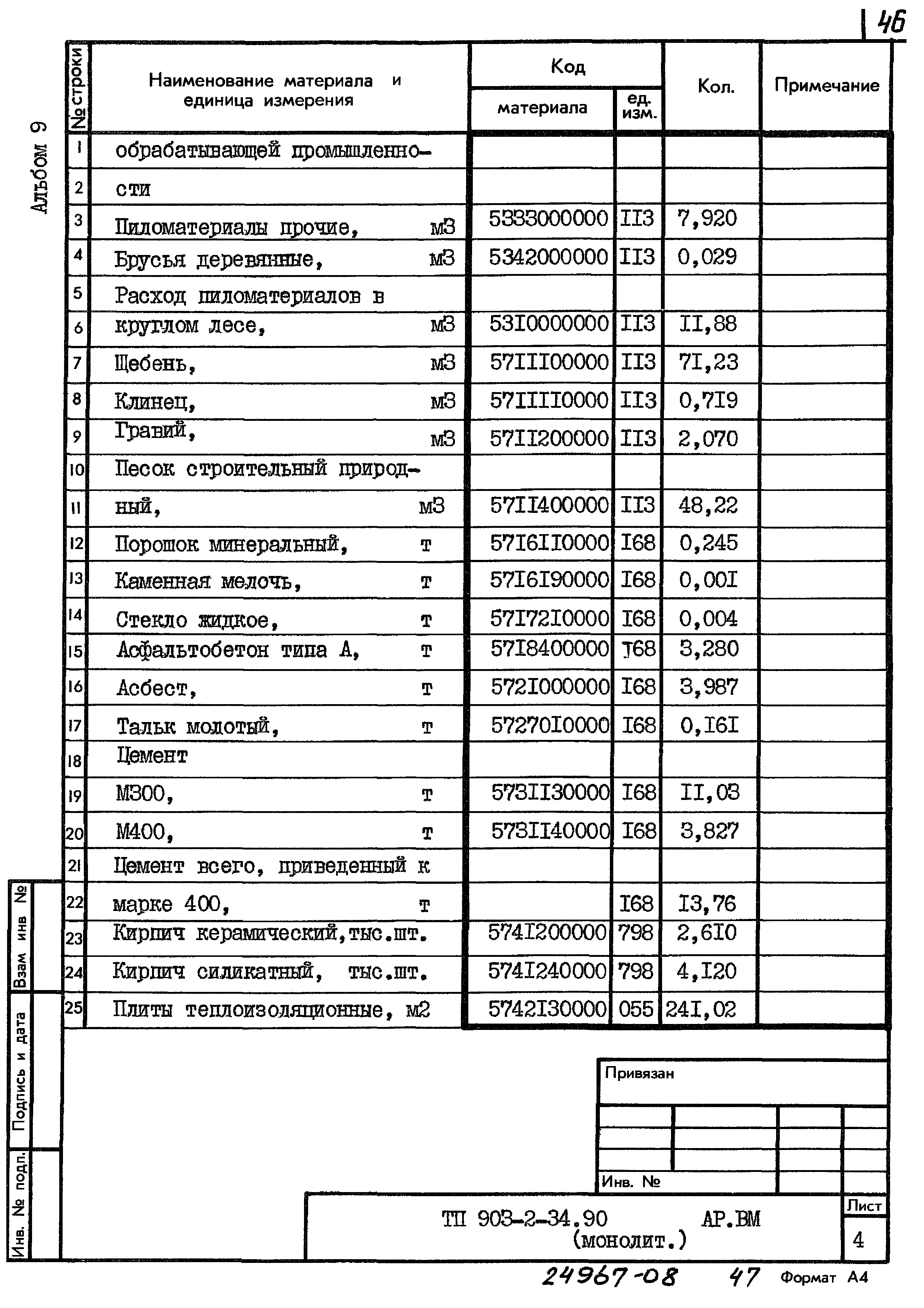 Типовой проект 903-2-34.90