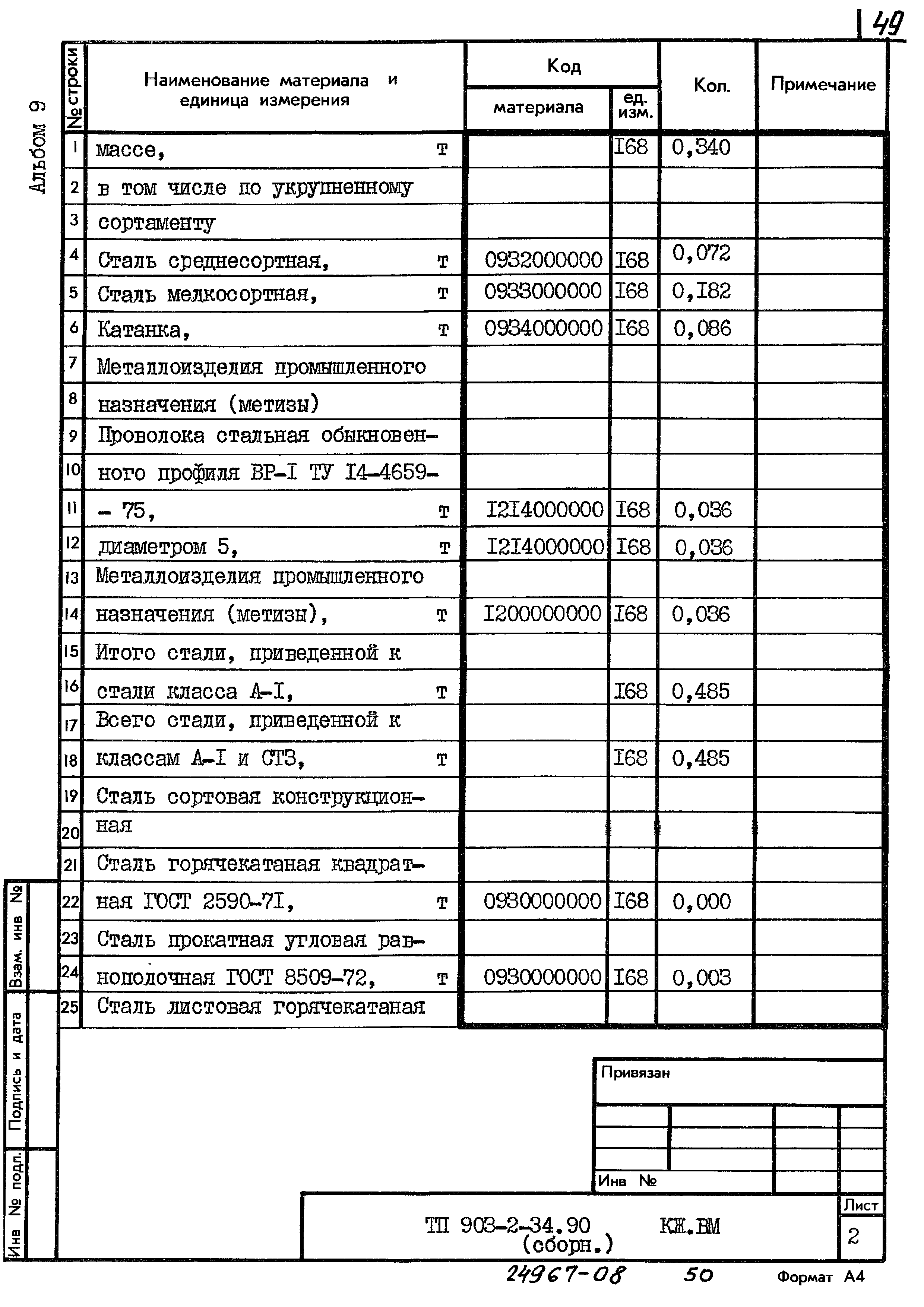 Типовой проект 903-2-34.90