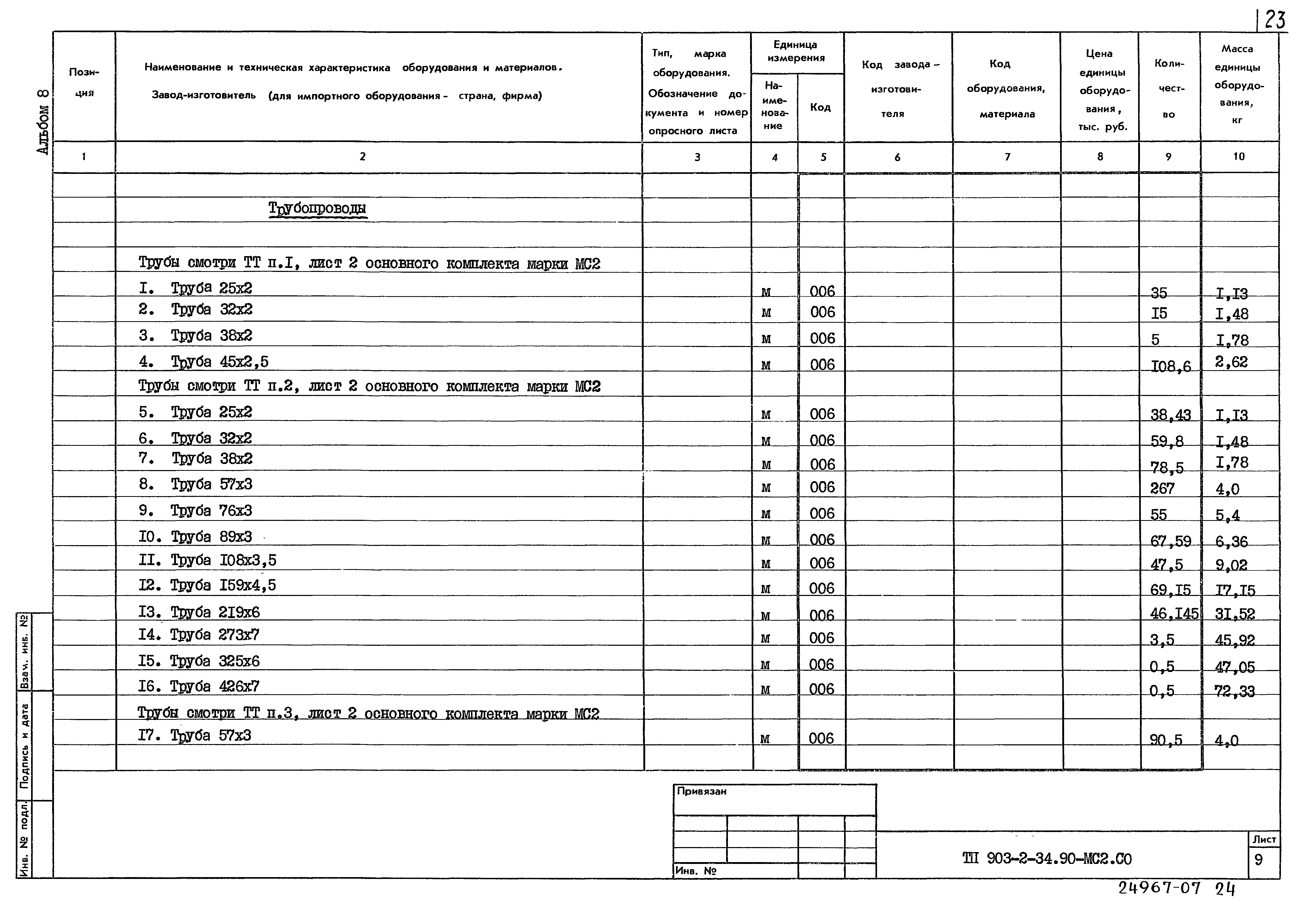 Типовой проект 903-2-34.90