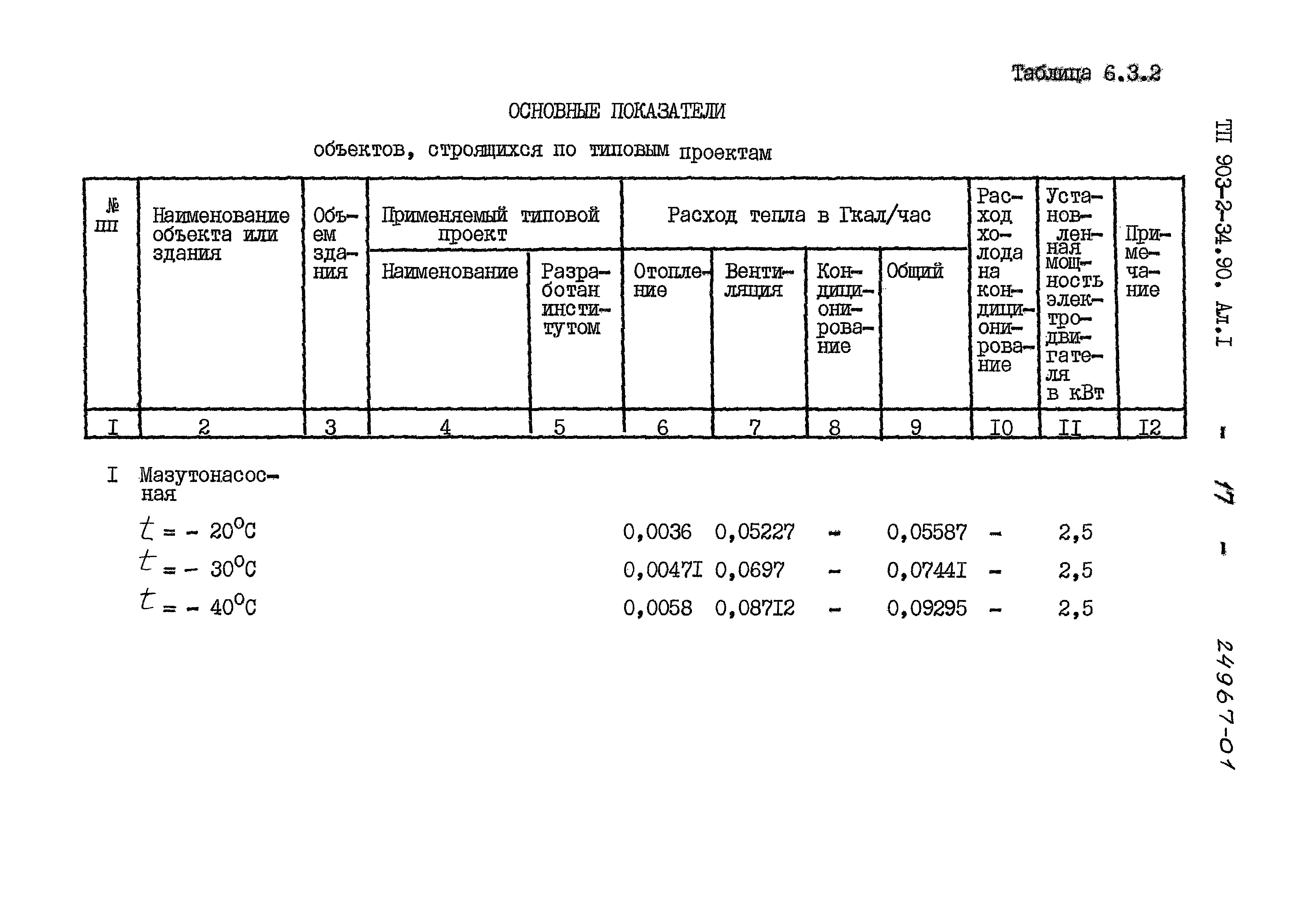 Типовой проект 903-2-34.90