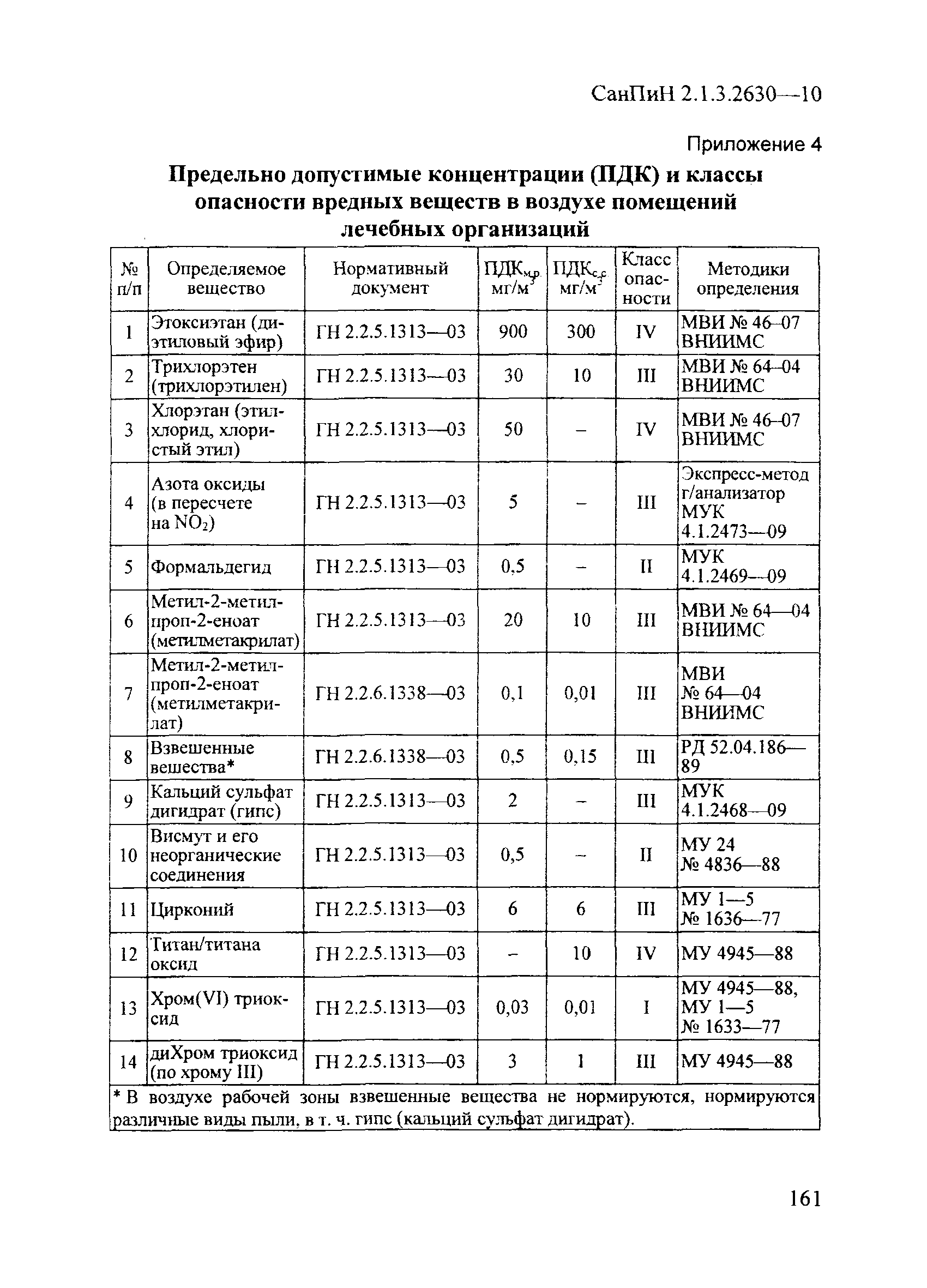 СанПиН 2.1.3.2630-10