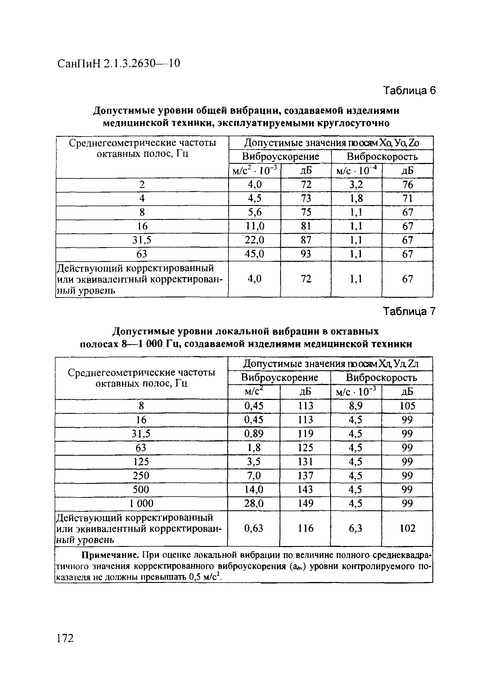 СанПиН 2.1.3.2630-10