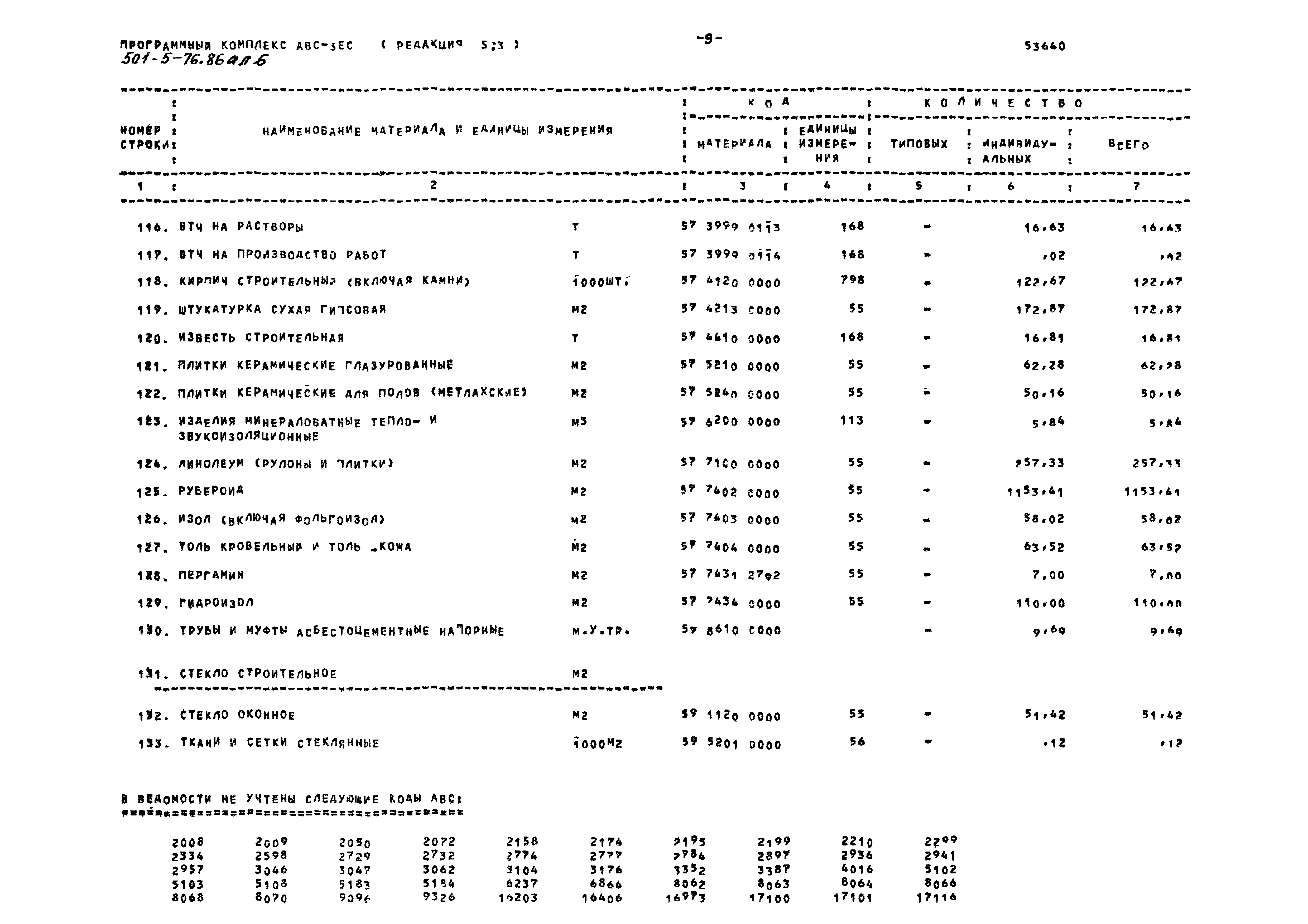 Типовой проект 501-5-76.86