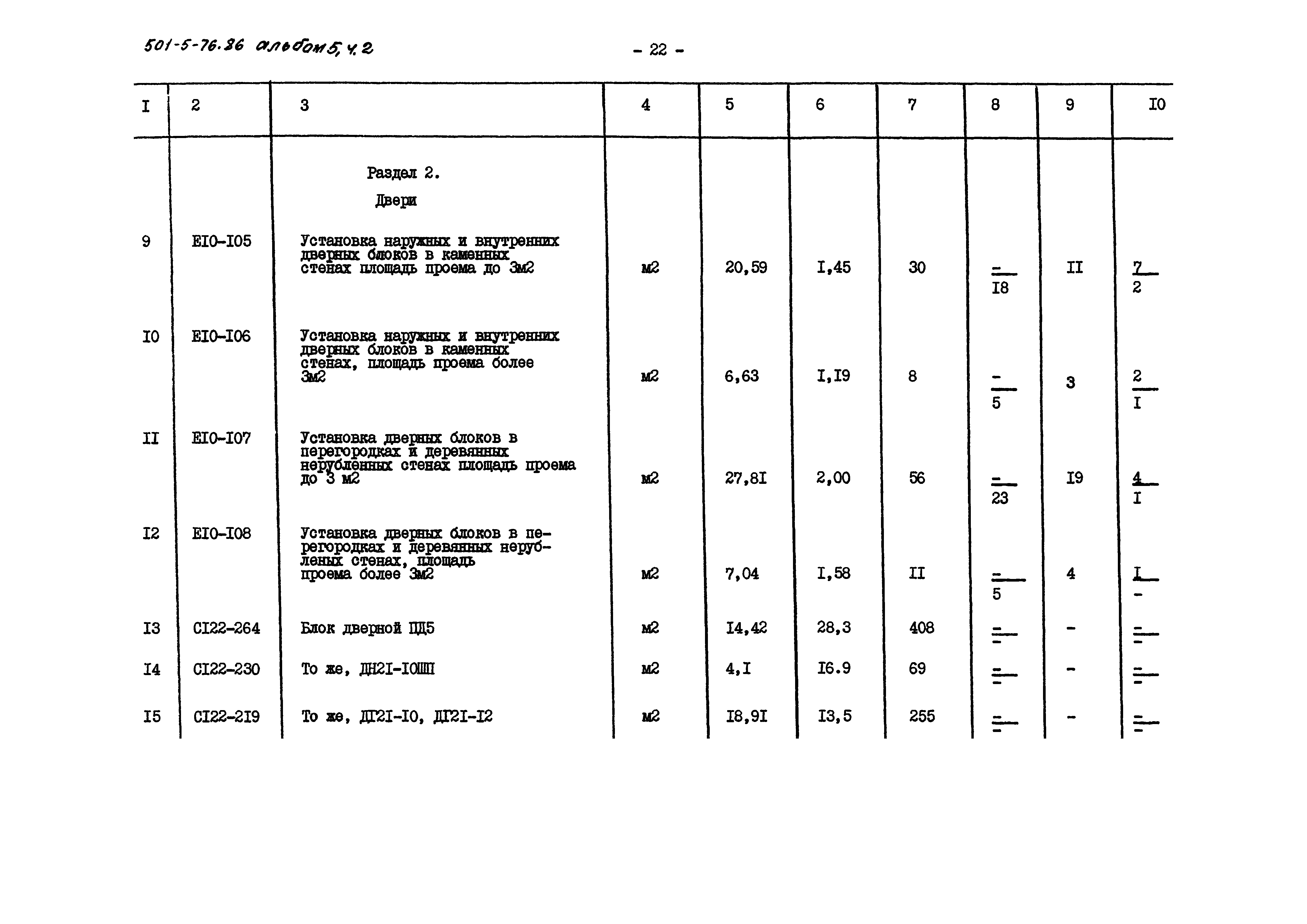 Типовой проект 501-5-76.86