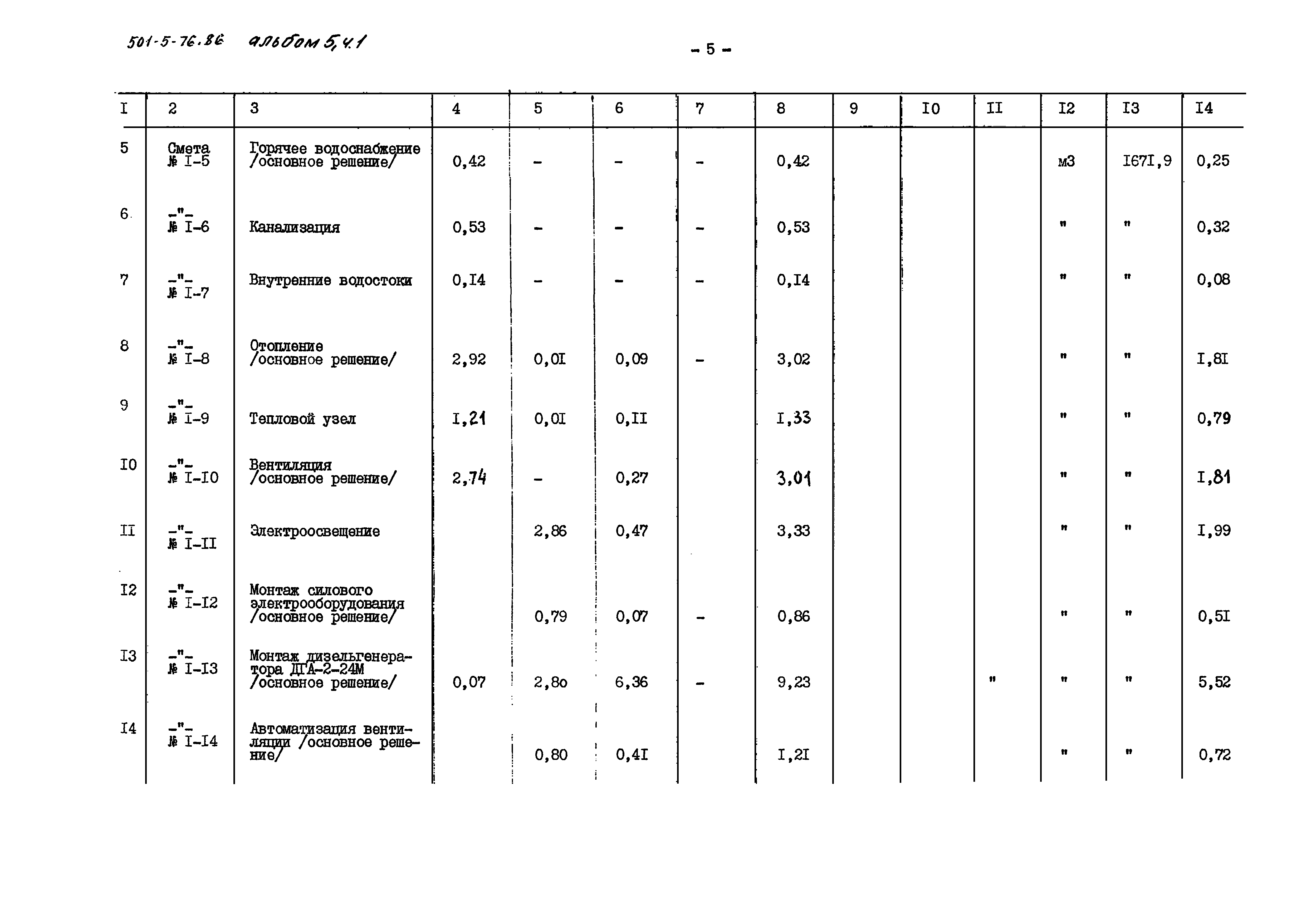 Типовой проект 501-5-76.86